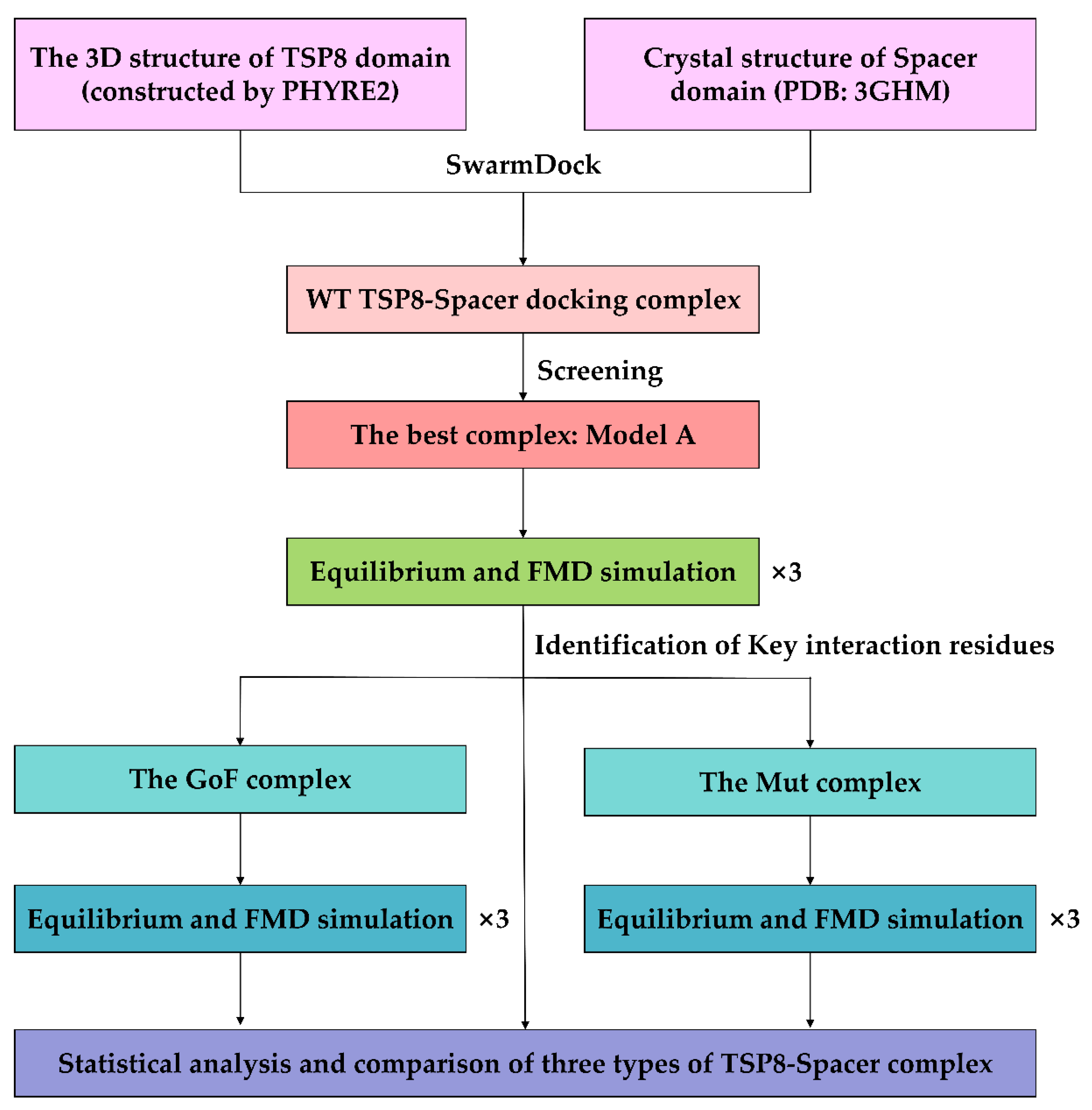 Molecules 26 07525 g008
