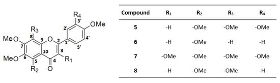Molecules 26 07527 g003 550