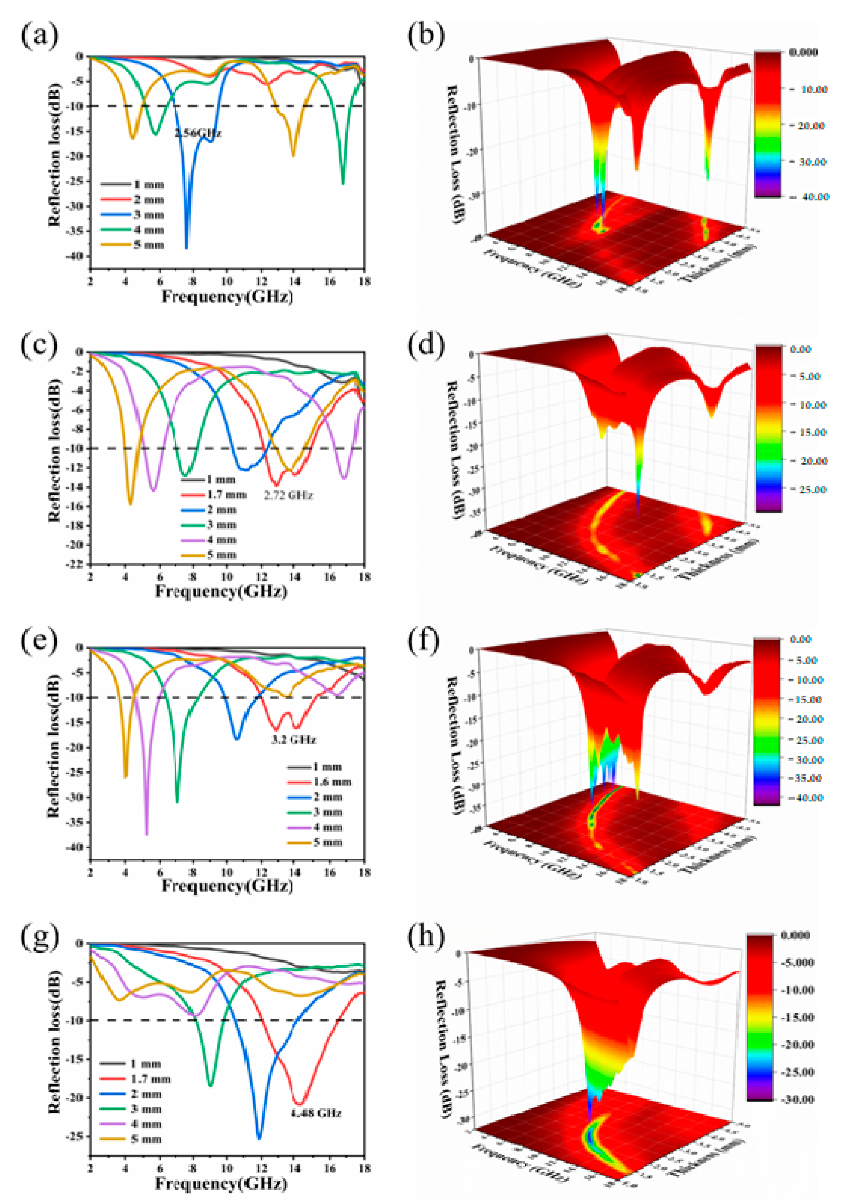 Molecules 26 07537 g006