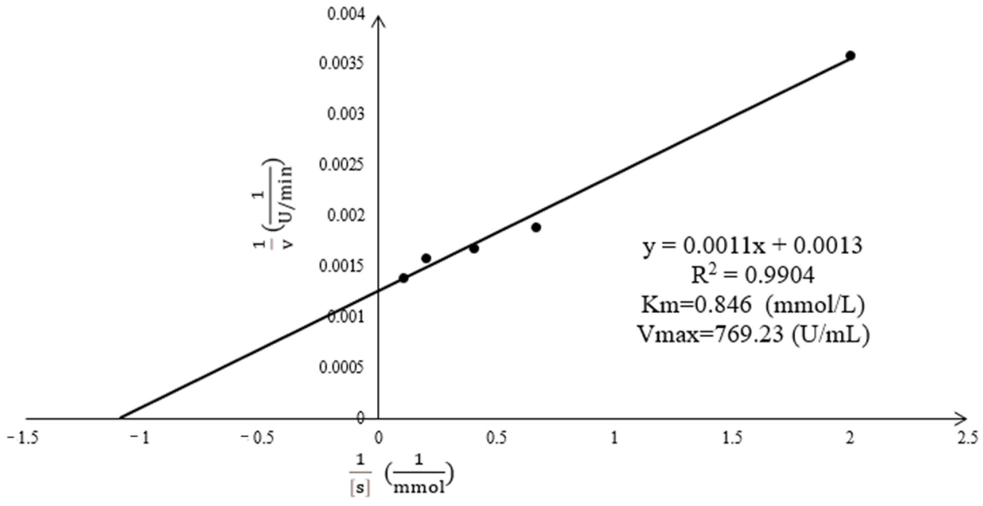 Molecules 26 07545 g002