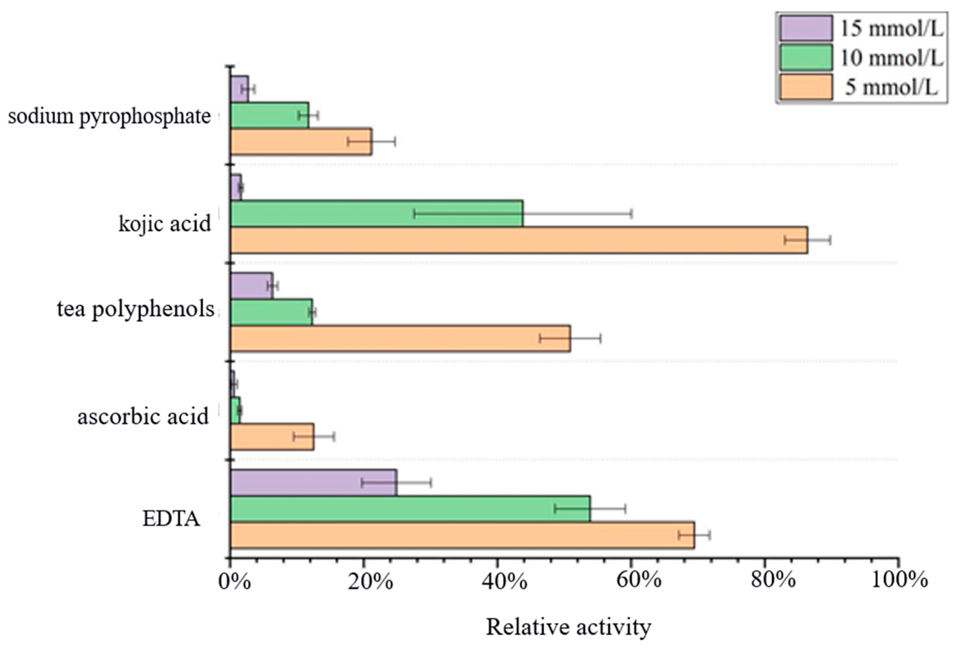 Molecules 26 07545 g006