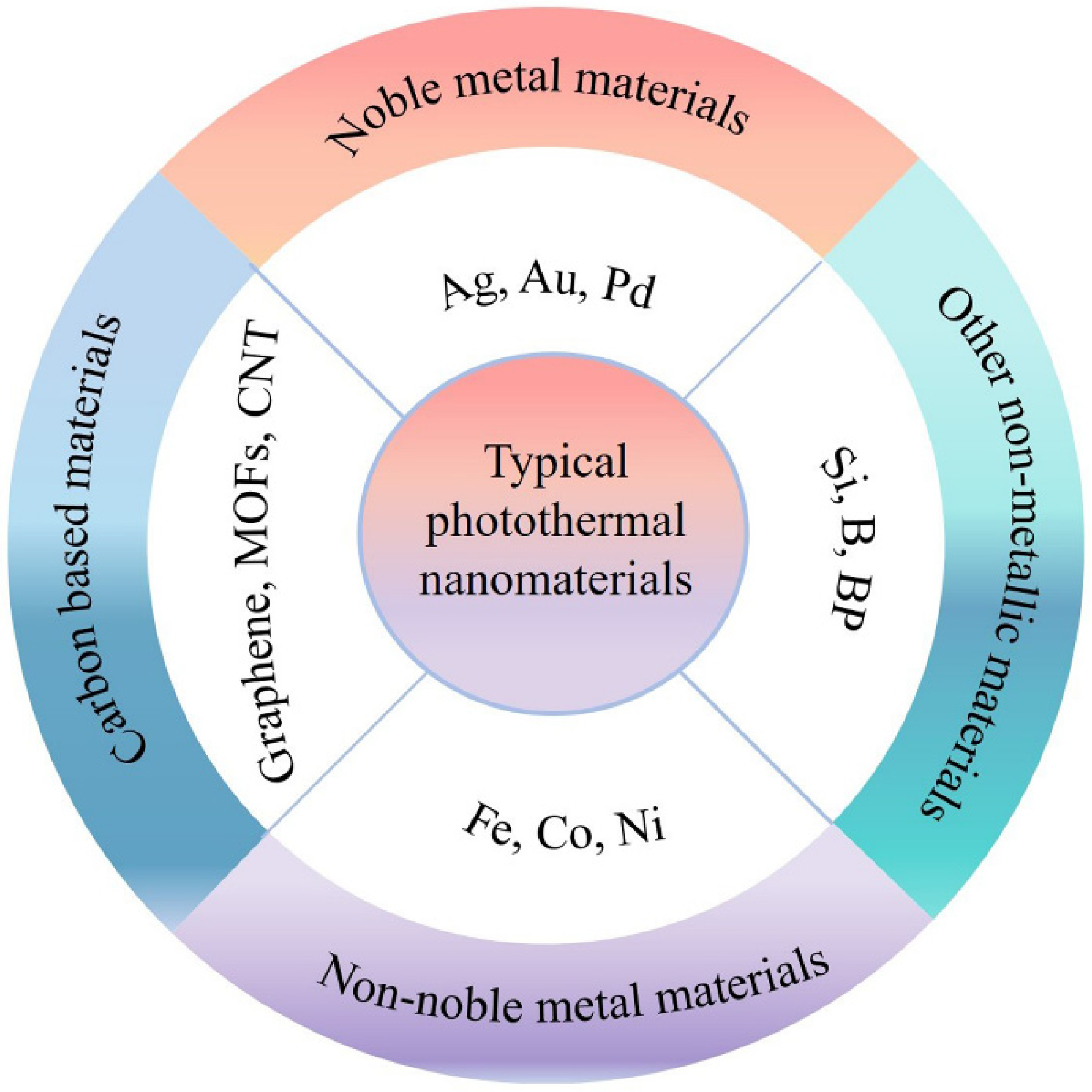 Molecules 26 07552 g001