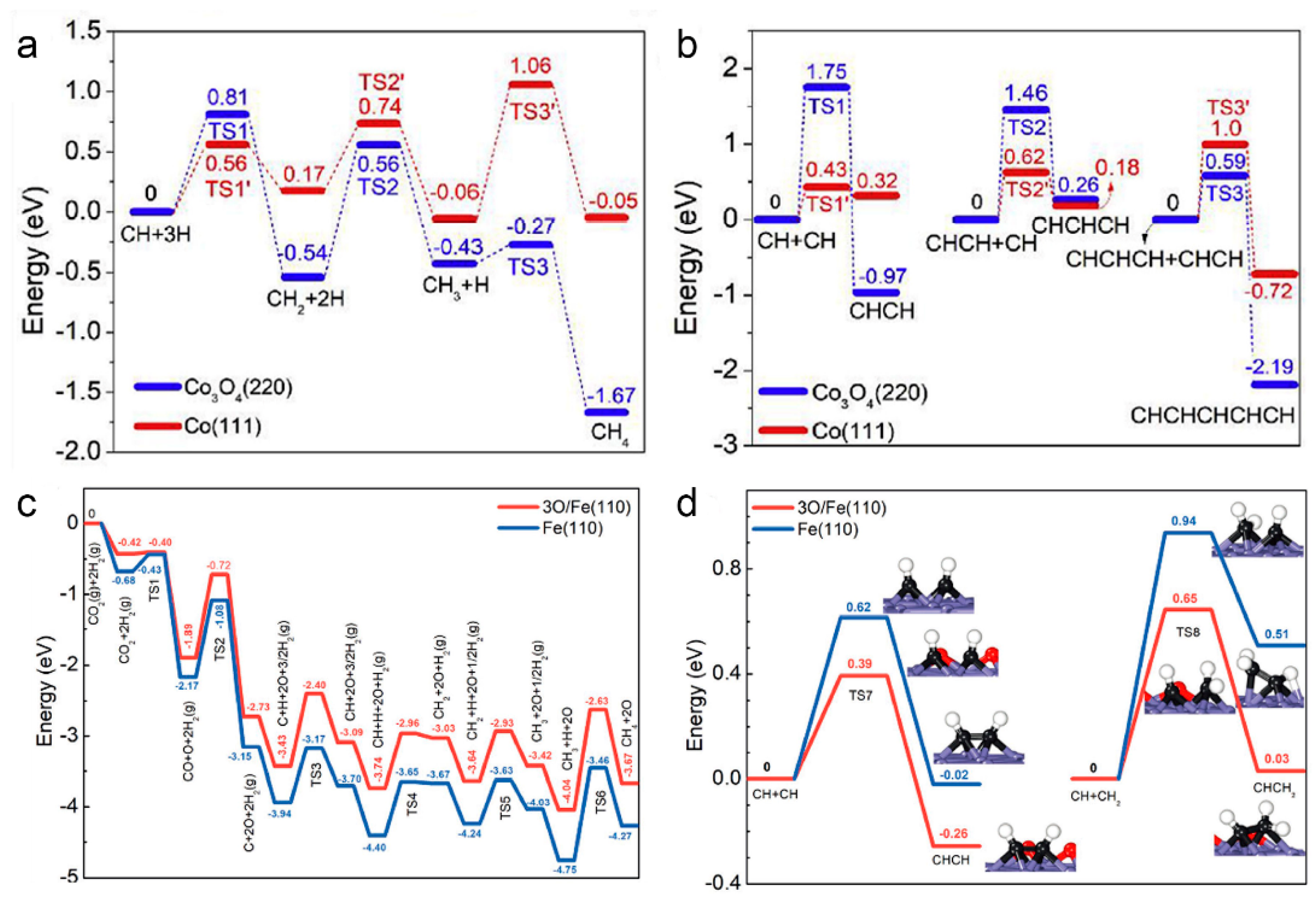 Molecules 26 07552 g004