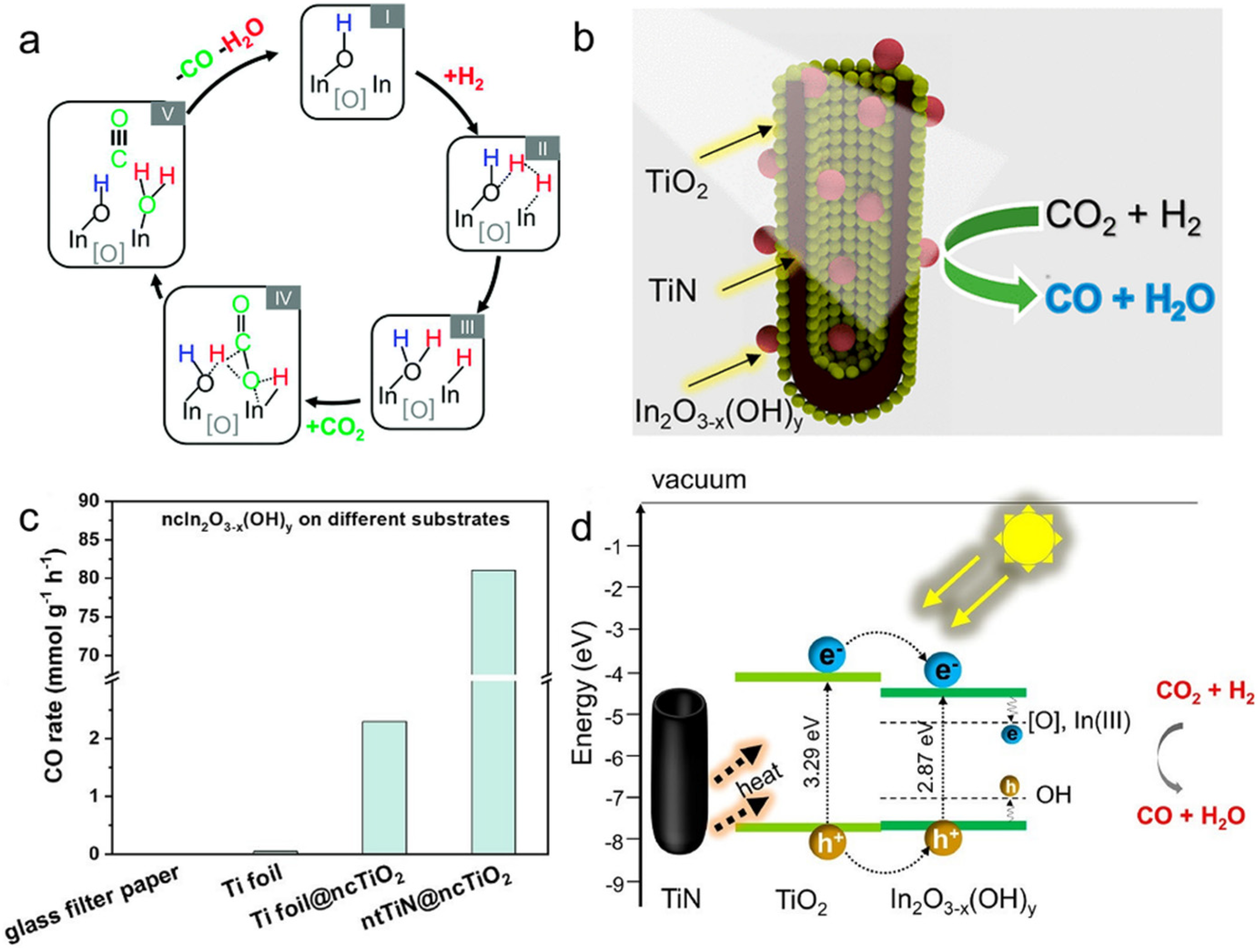 Molecules 26 07552 g005