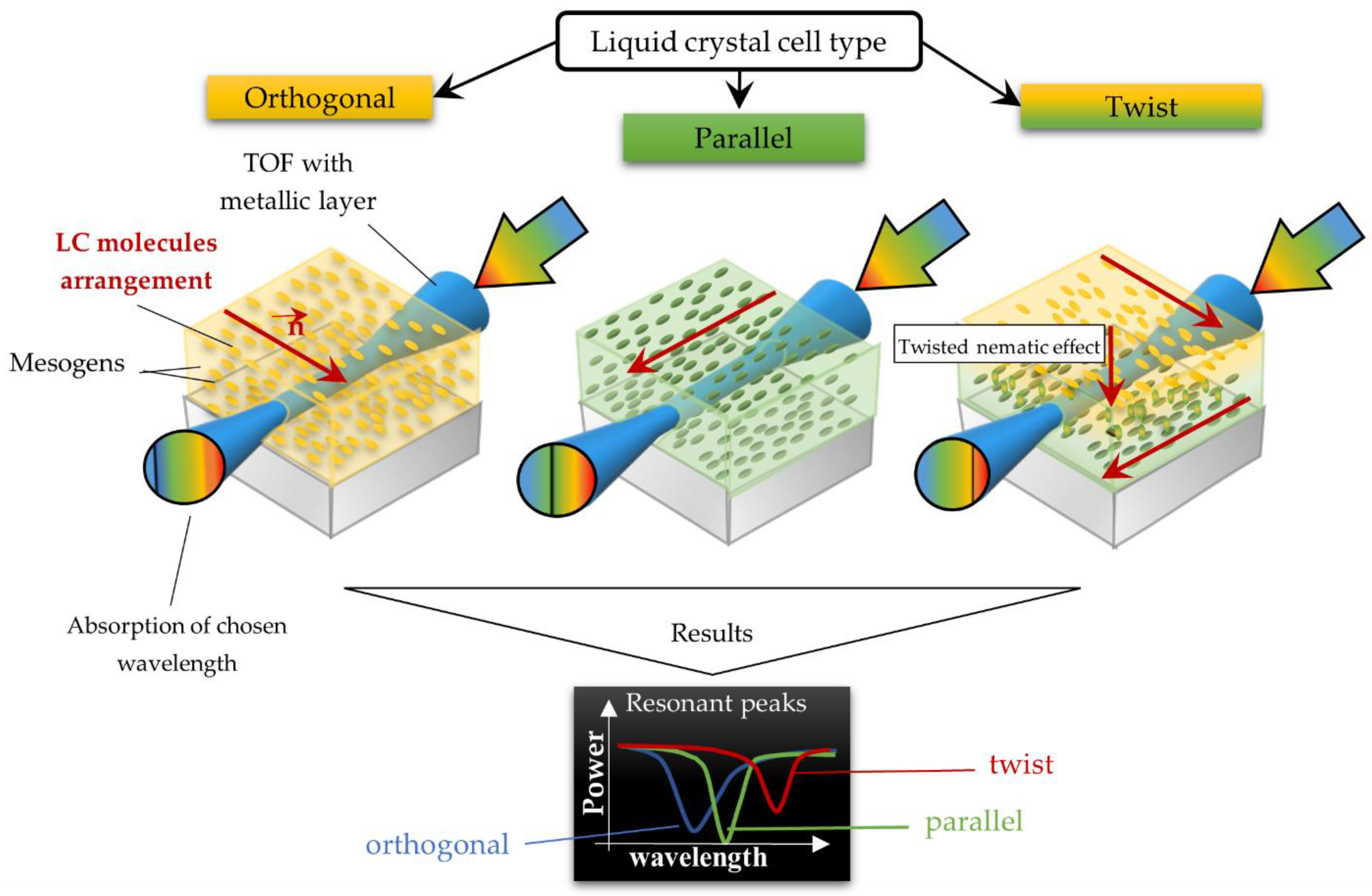 Molecules 26 07553 g002