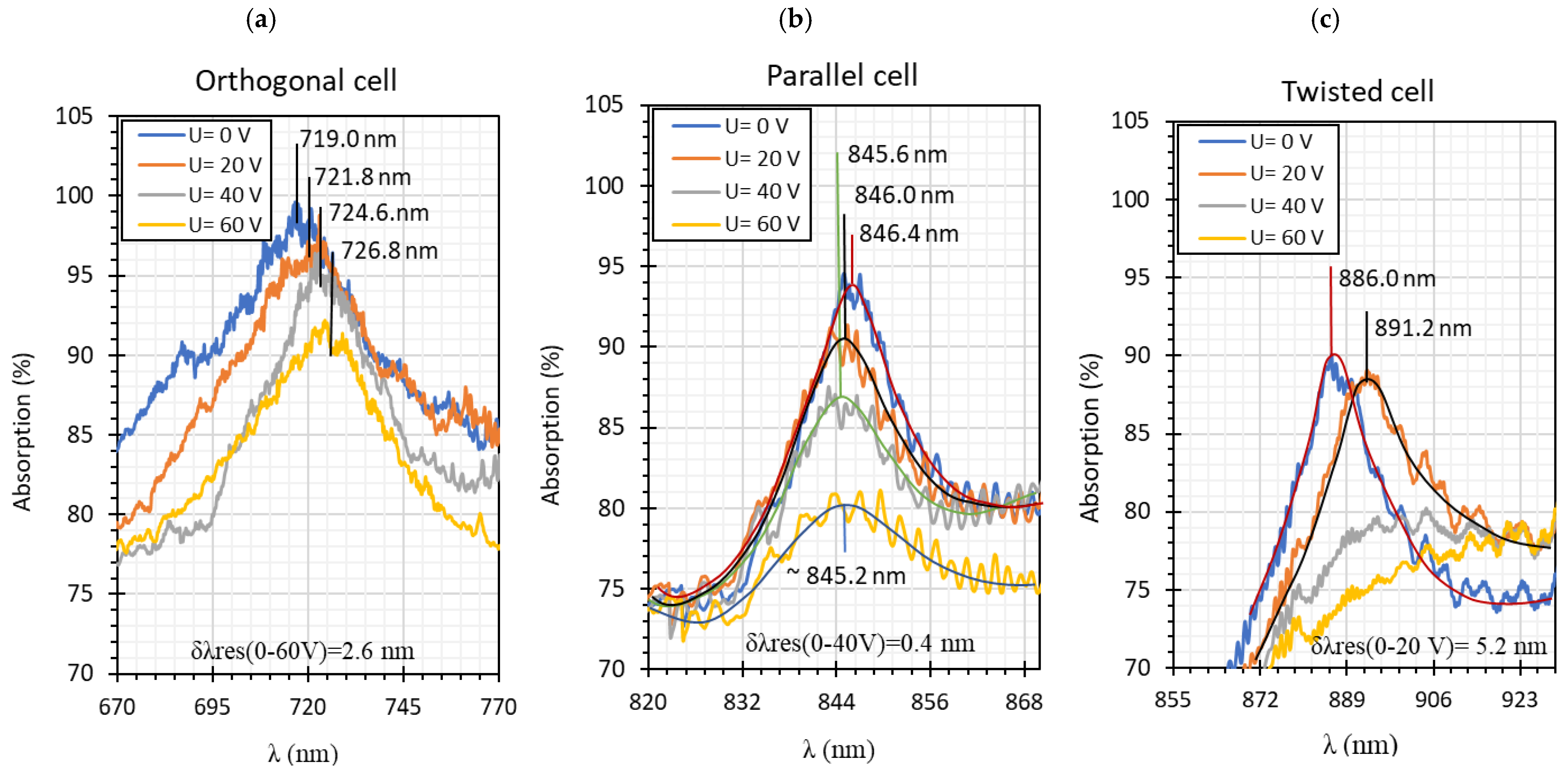Molecules 26 07553 g005