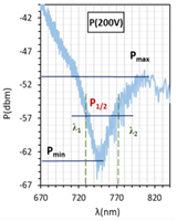 Molecules 26 07553 i006