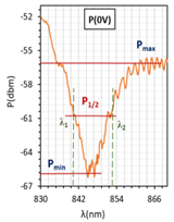 Molecules 26 07553 i007