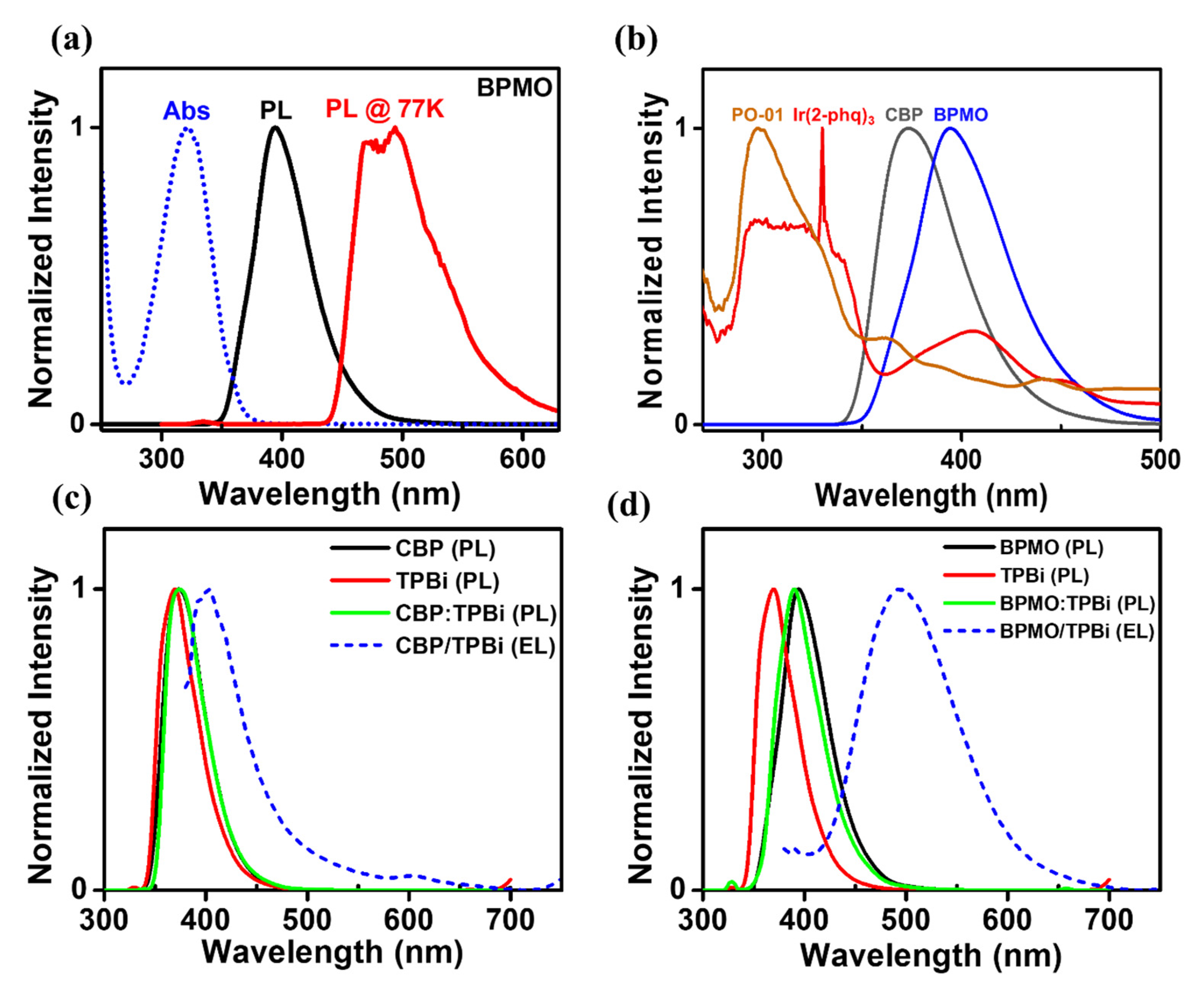 Molecules 26 07558 g002
