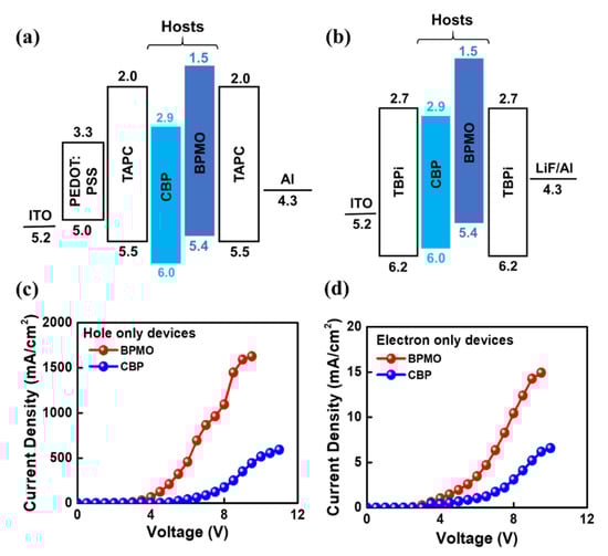 Molecules 26 07558 g003 550