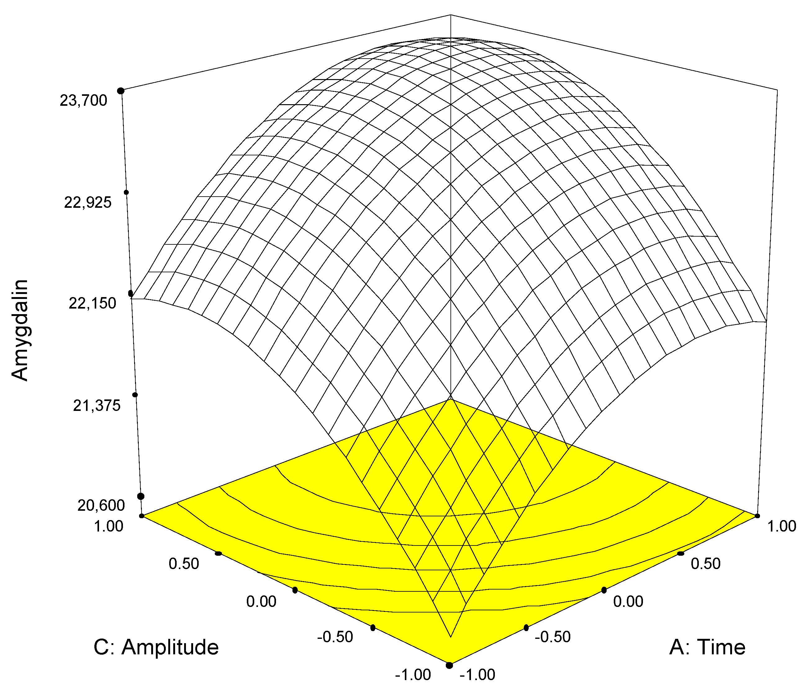 Molecules 26 07563 g003
