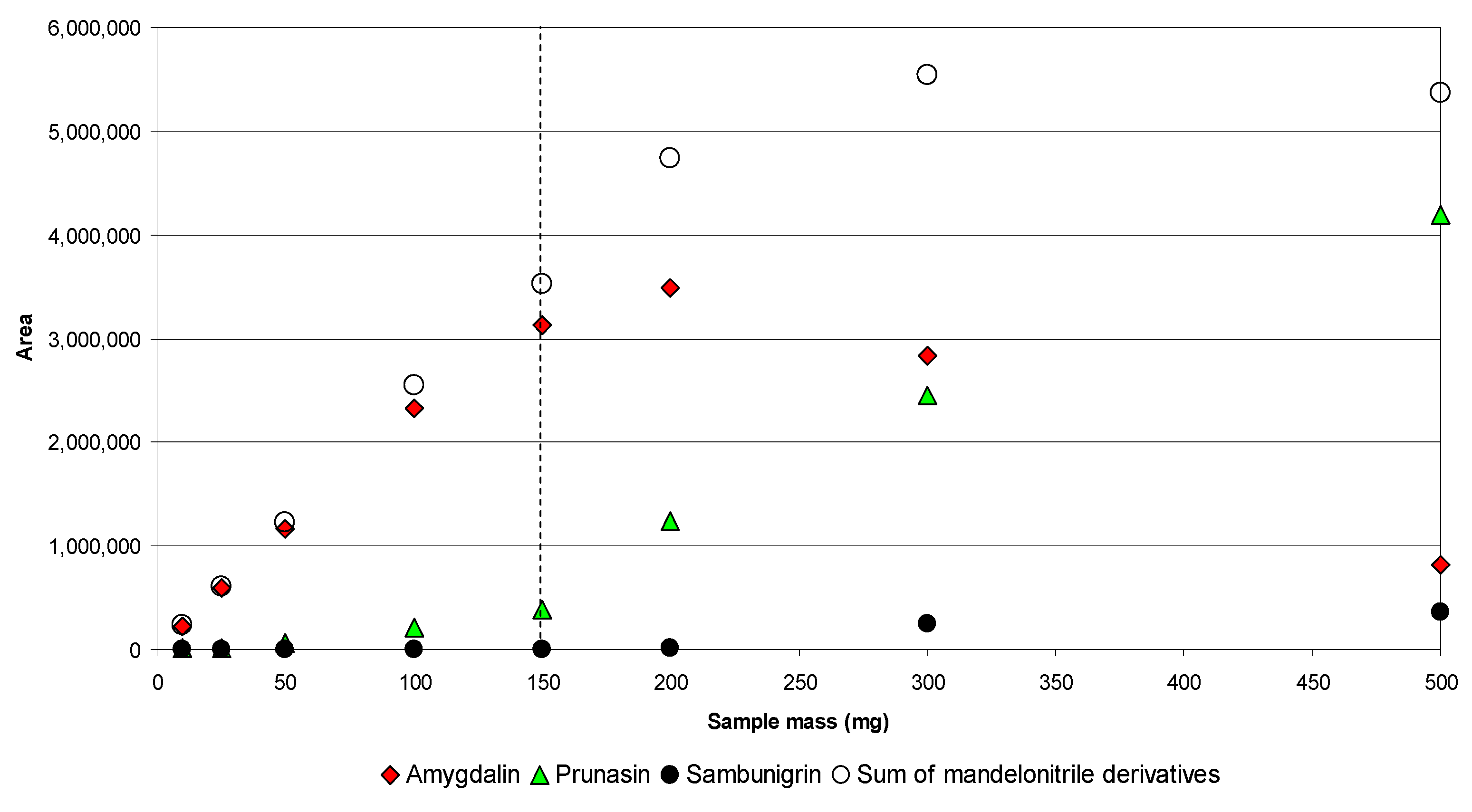 Molecules 26 07563 g005
