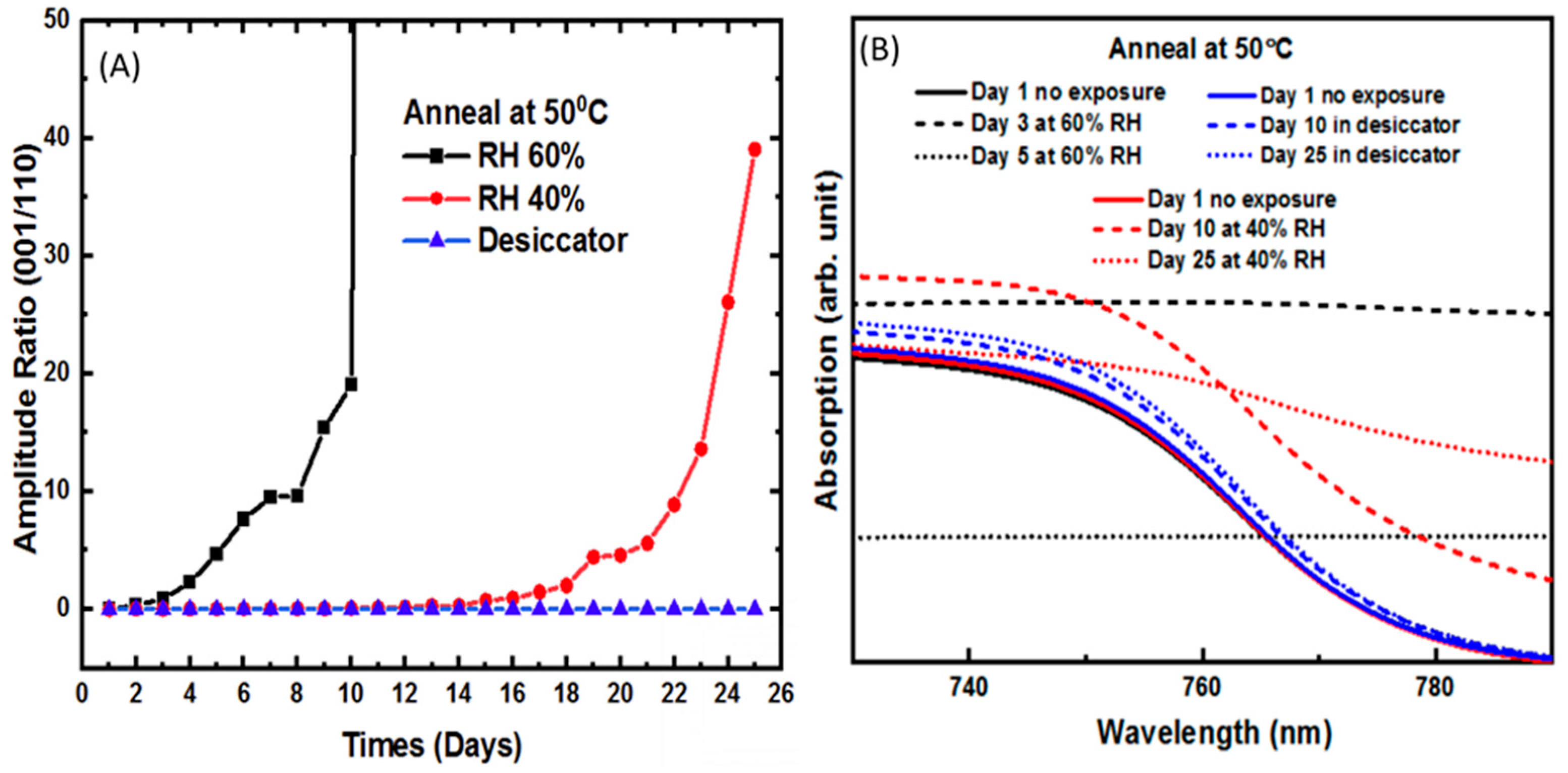 Molecules 26 07570 g001