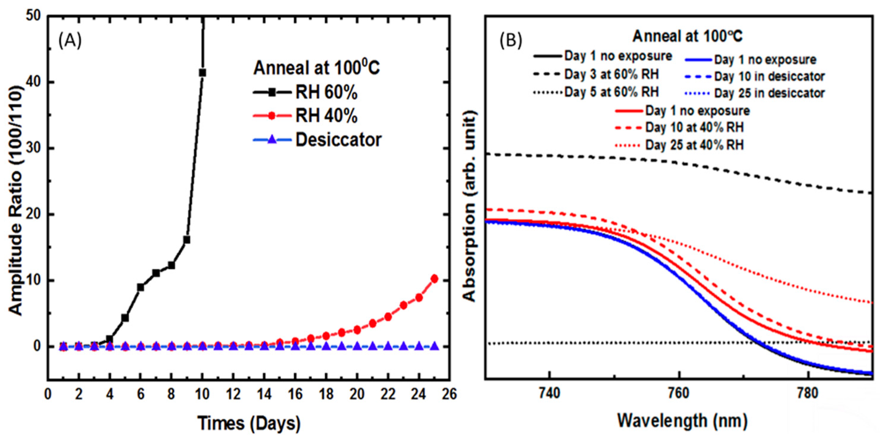 Molecules 26 07570 g002