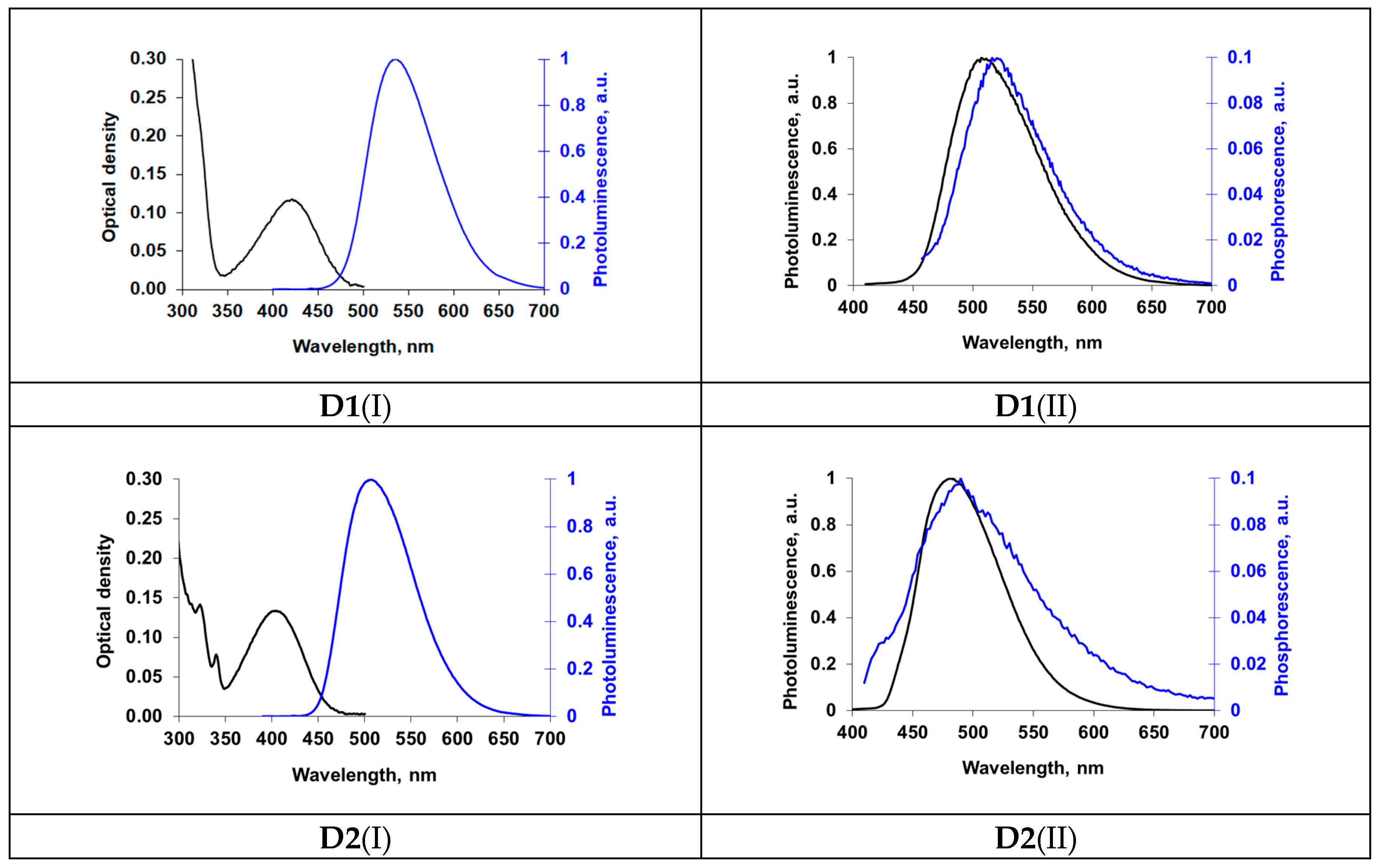 Molecules 26 07596 g002a