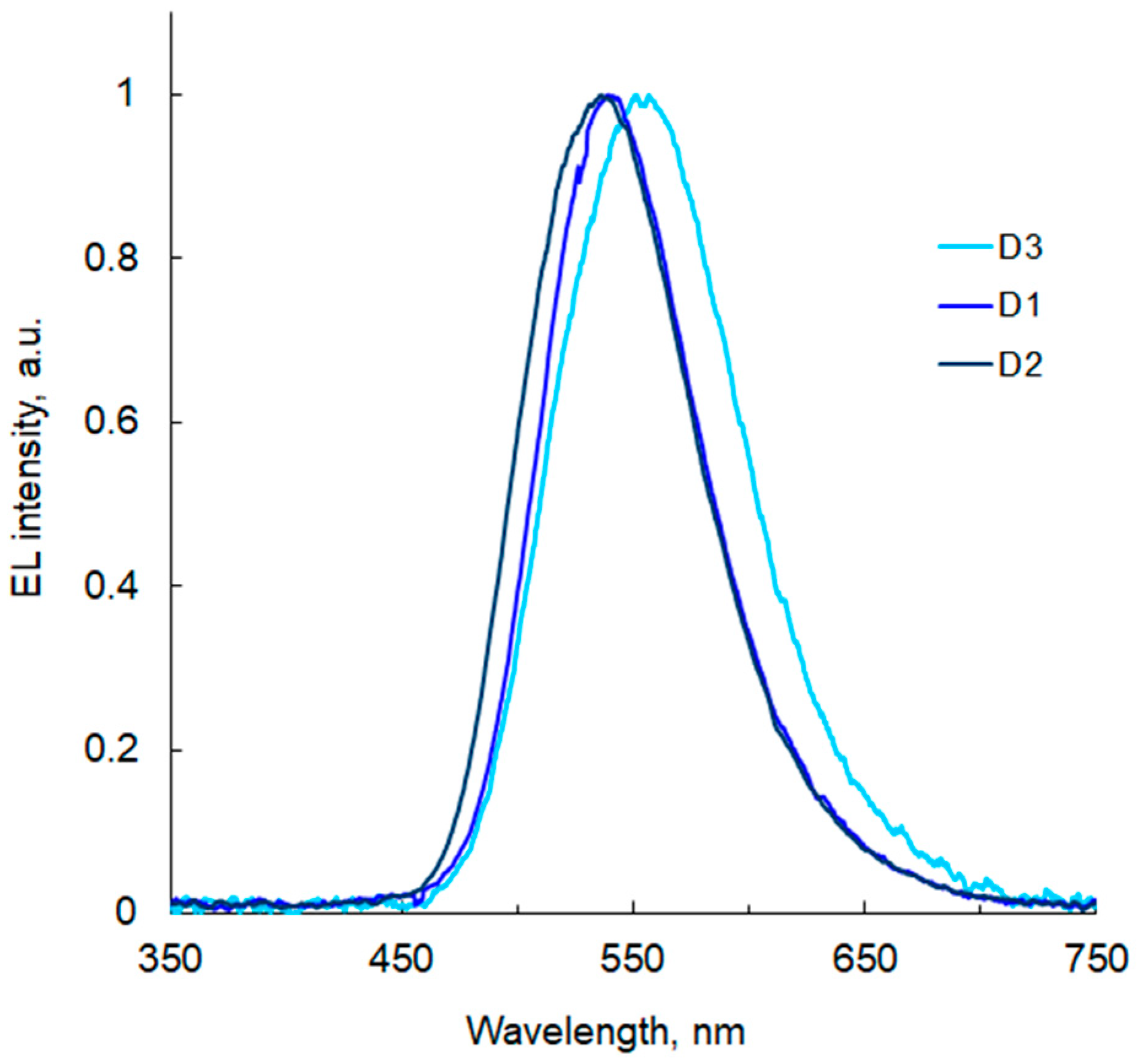 Molecules 26 07596 g005