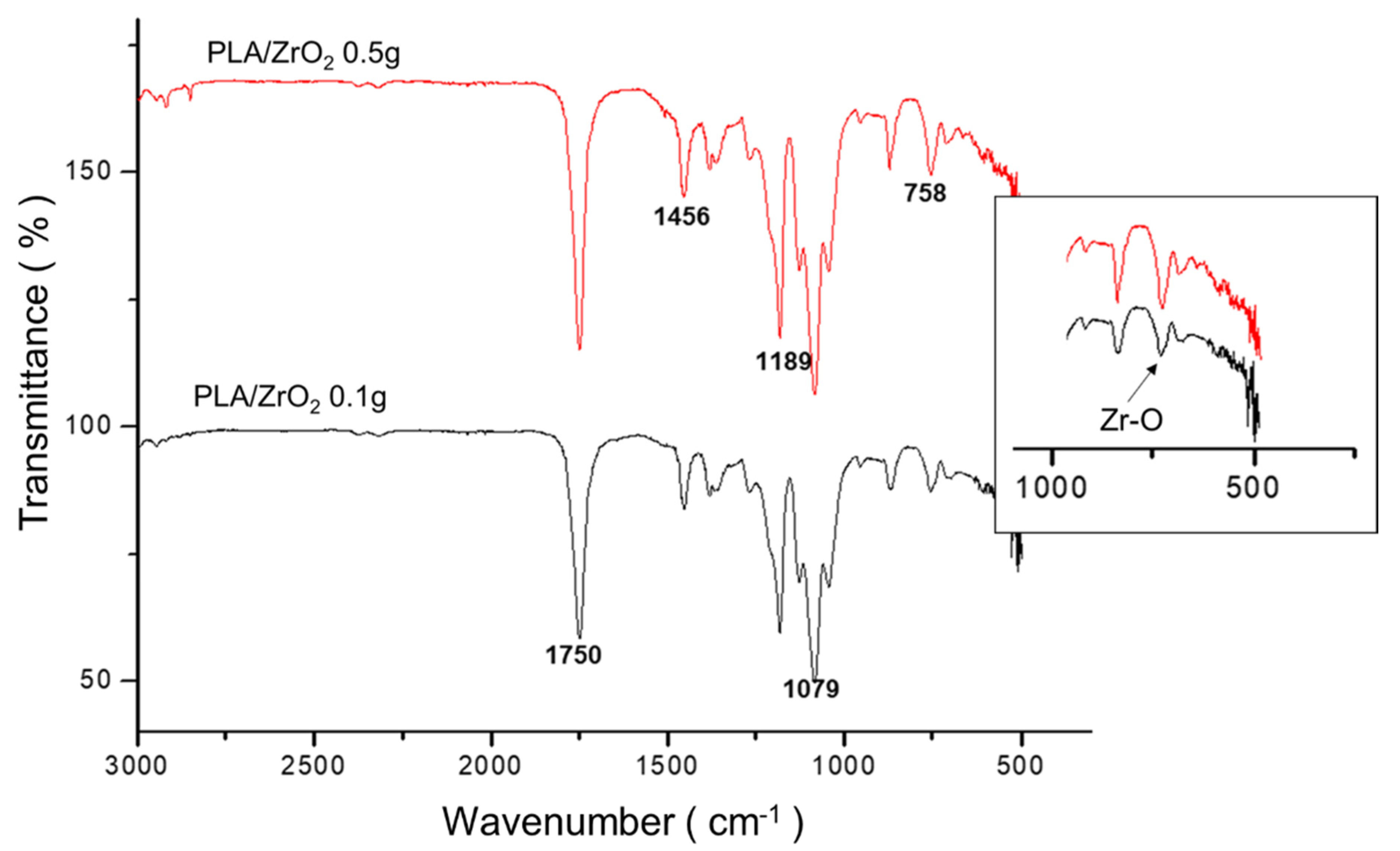 Molecules 26 07597 g003