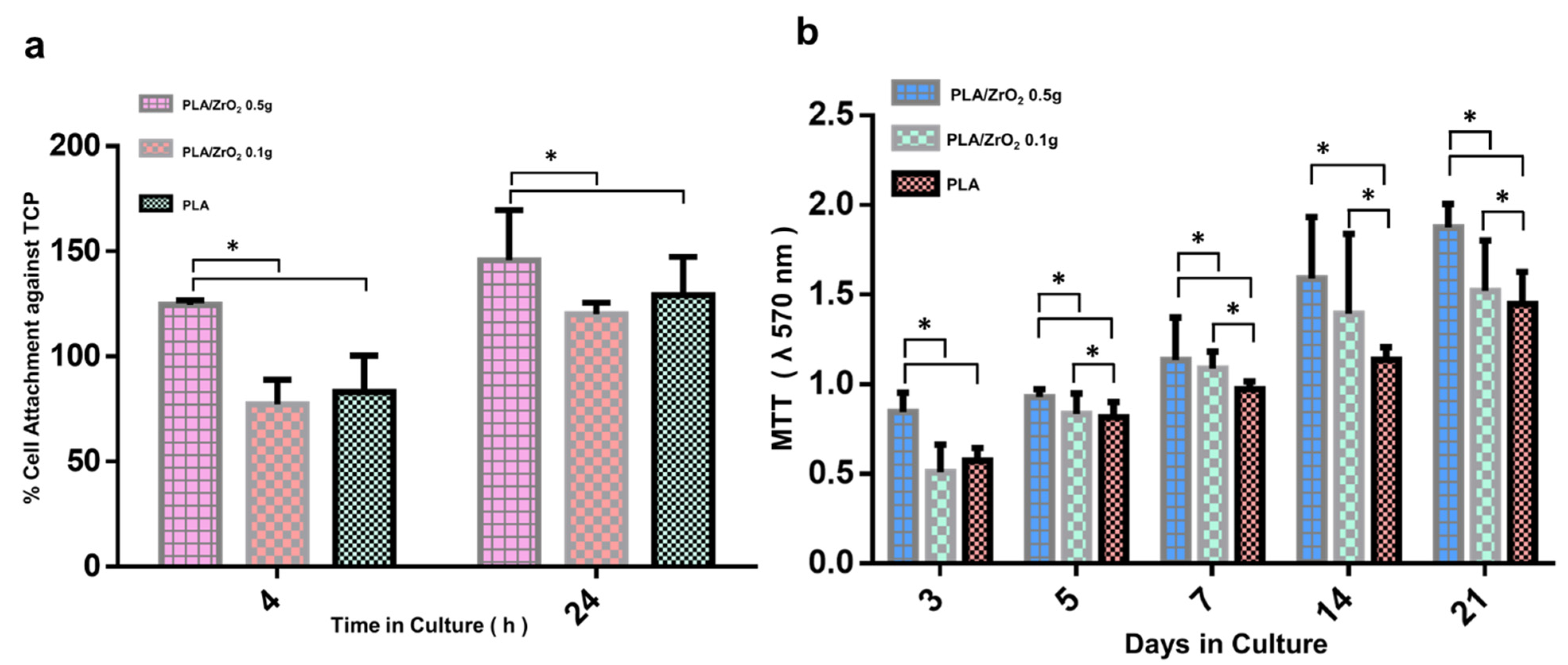 Molecules 26 07597 g004