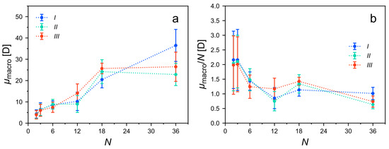 Molecules 26 07598 g0a1