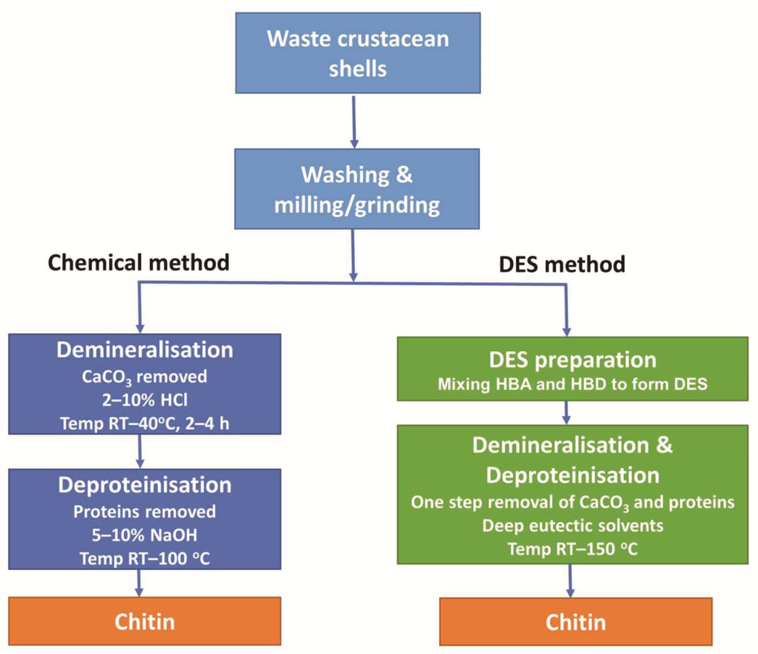 Molecules 26 07603 g001