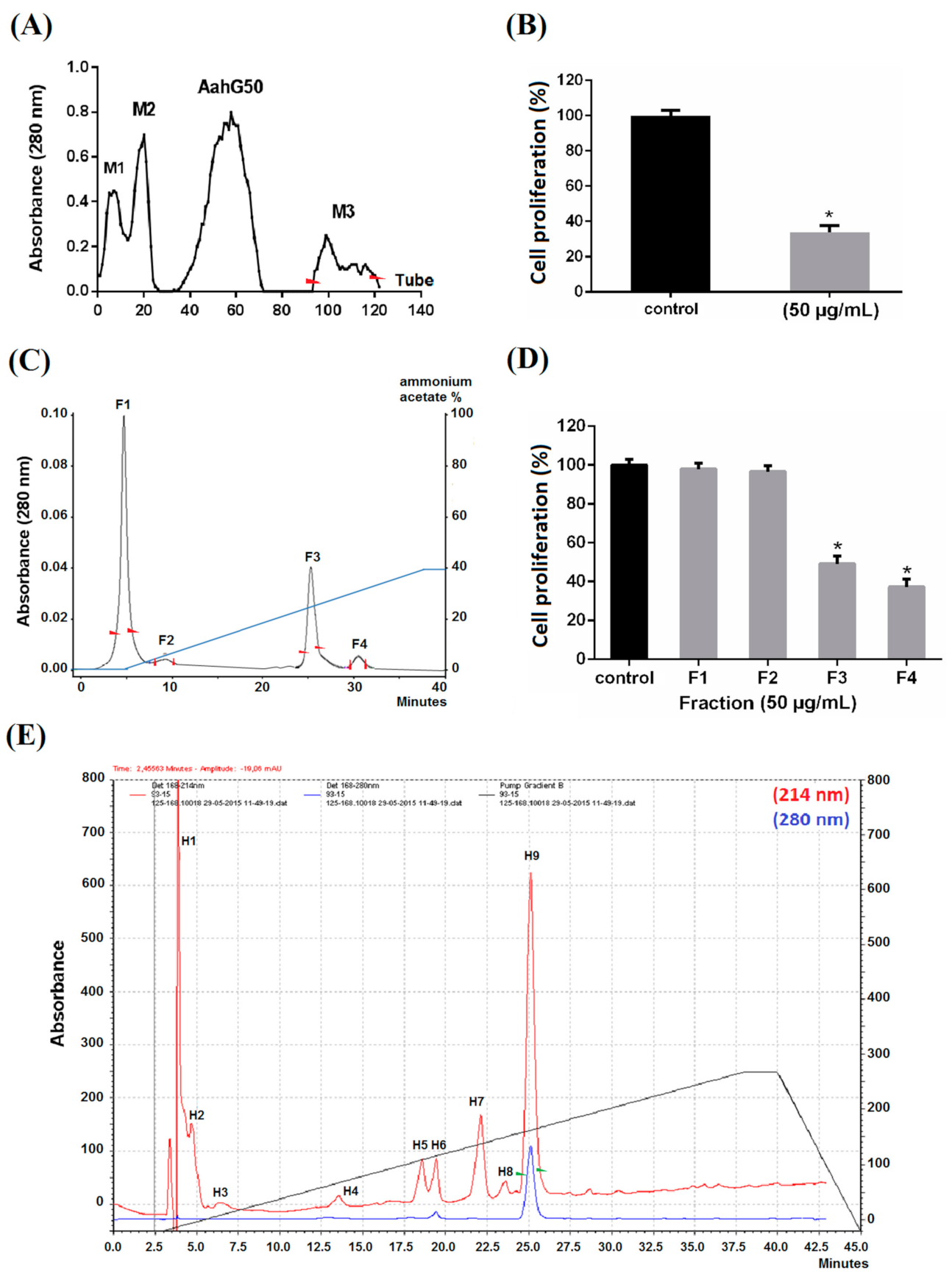 Molecules 26 07610 g001 Molecules 26 07610 g001