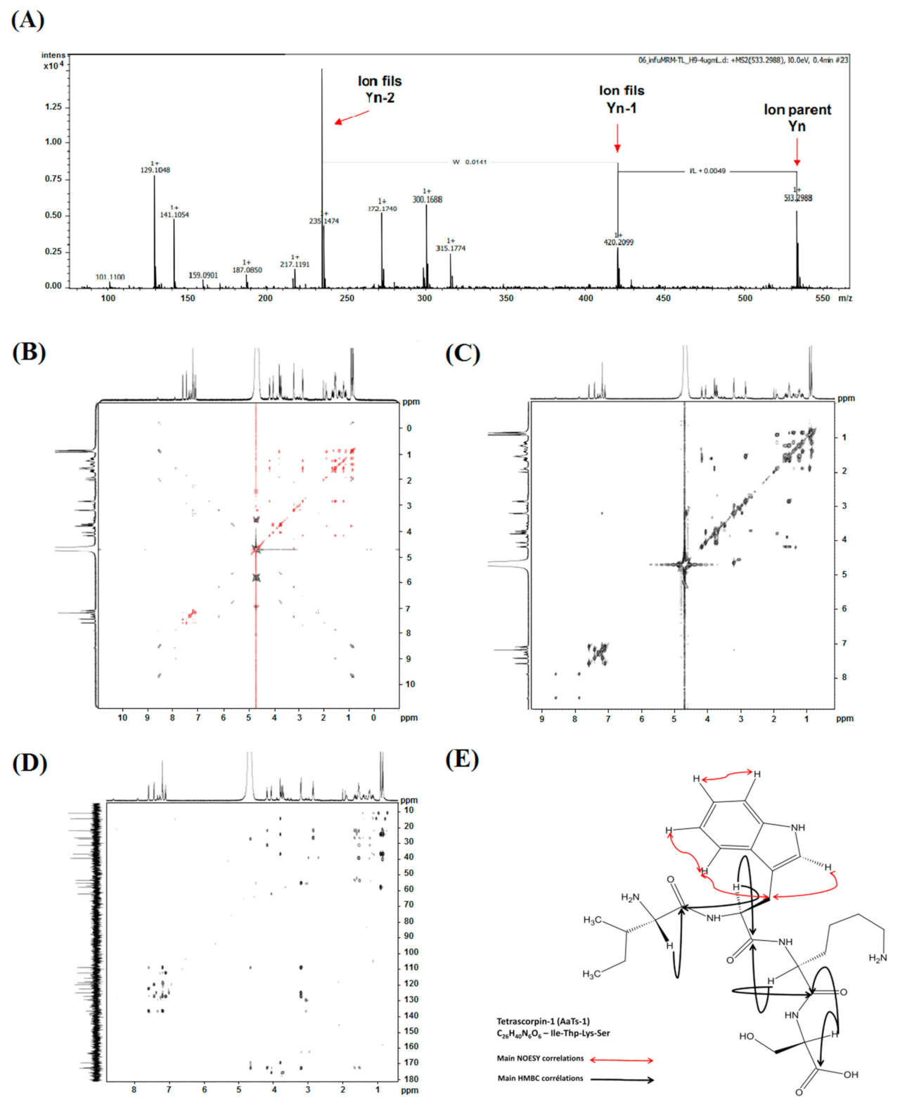 Molecules 26 07610 g003 Molecules 26 07610 g003