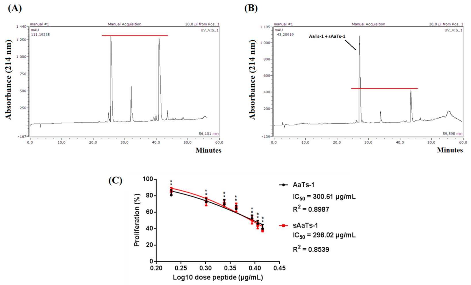 Molecules 26 07610 g006 Molecules 26 07610 g006