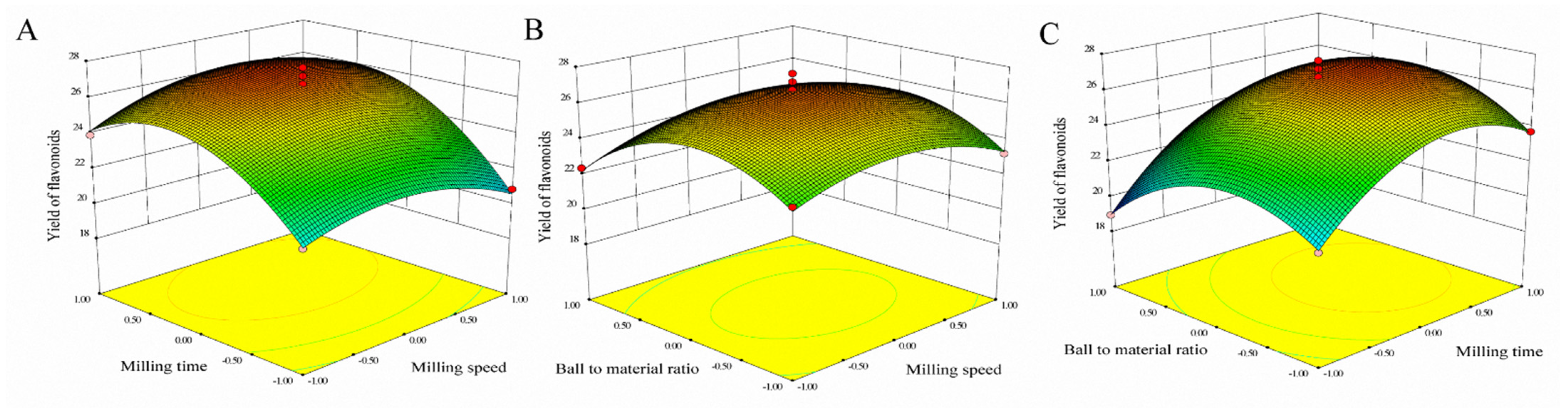Molecules 26 07615 g002