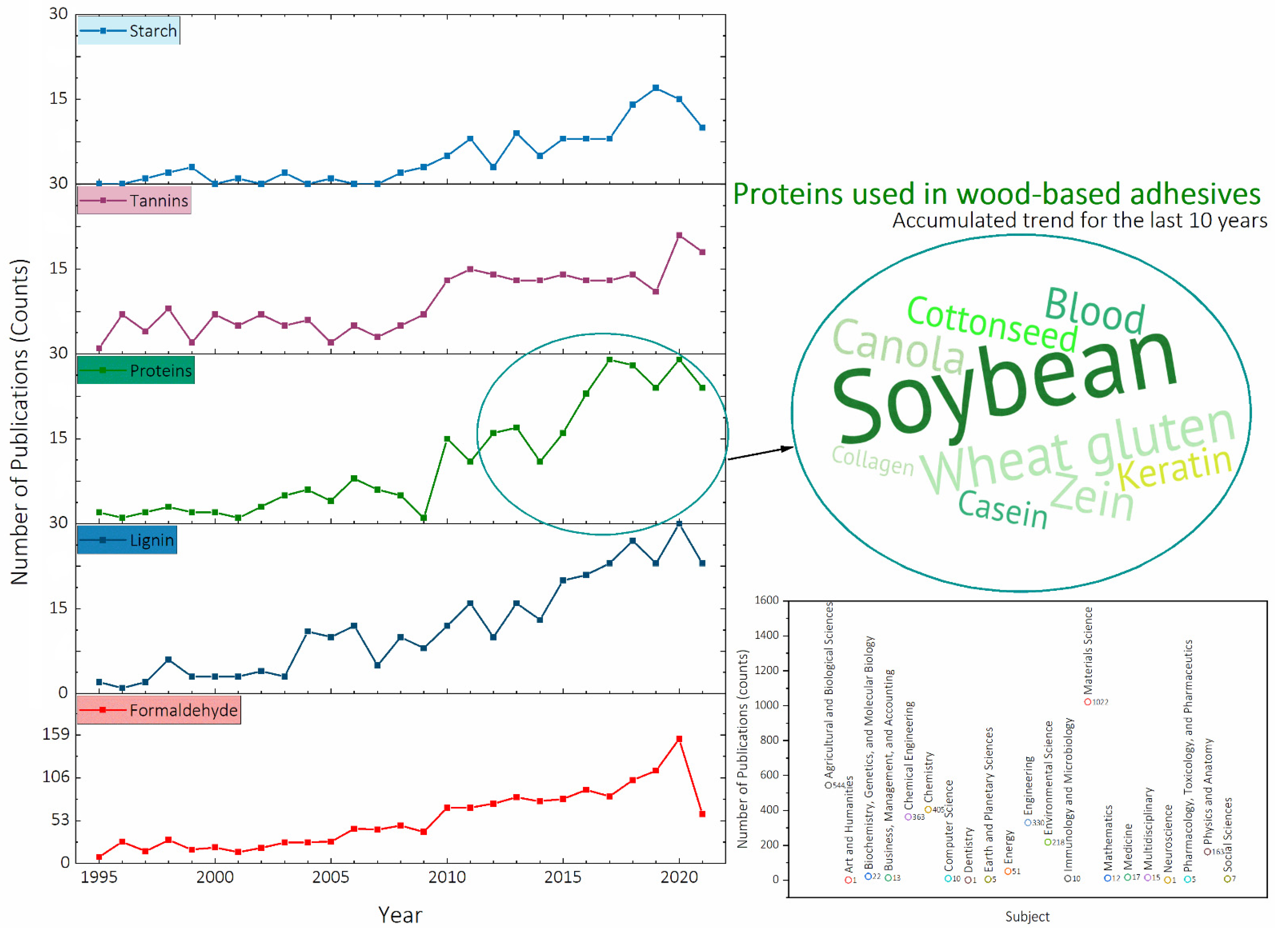 Molecules 26 07617 g001