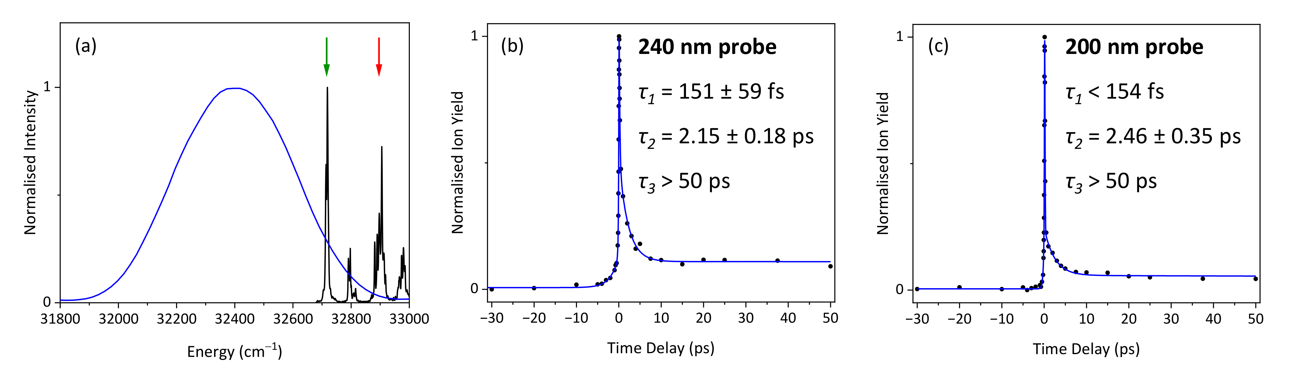 Molecules 26 07621 g003