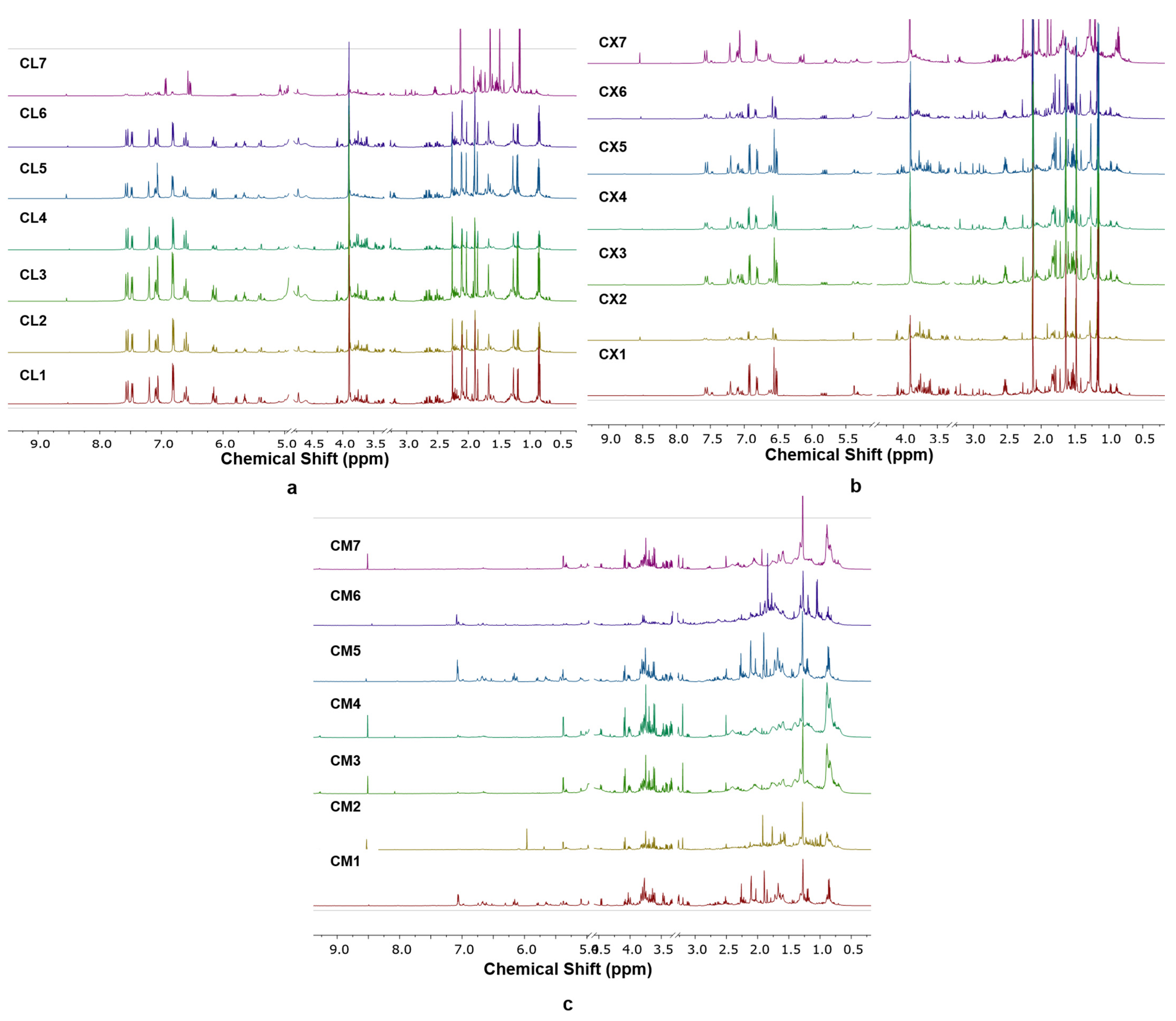 Molecules 26 07626 g001 Molecules 26 07626 g001