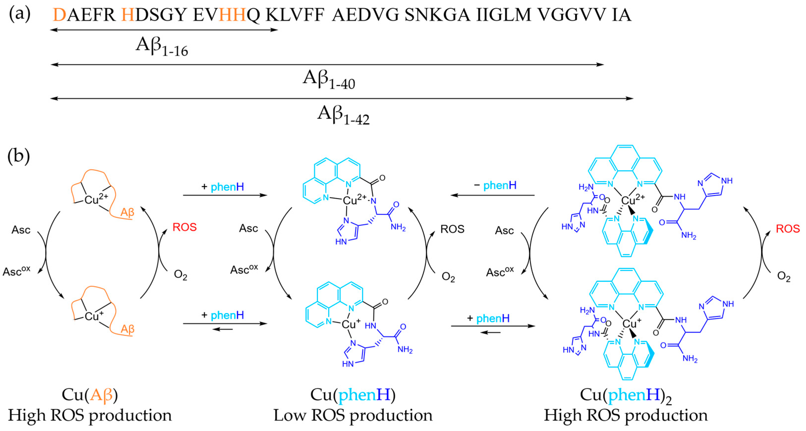 Molecules 26 07630 sch001