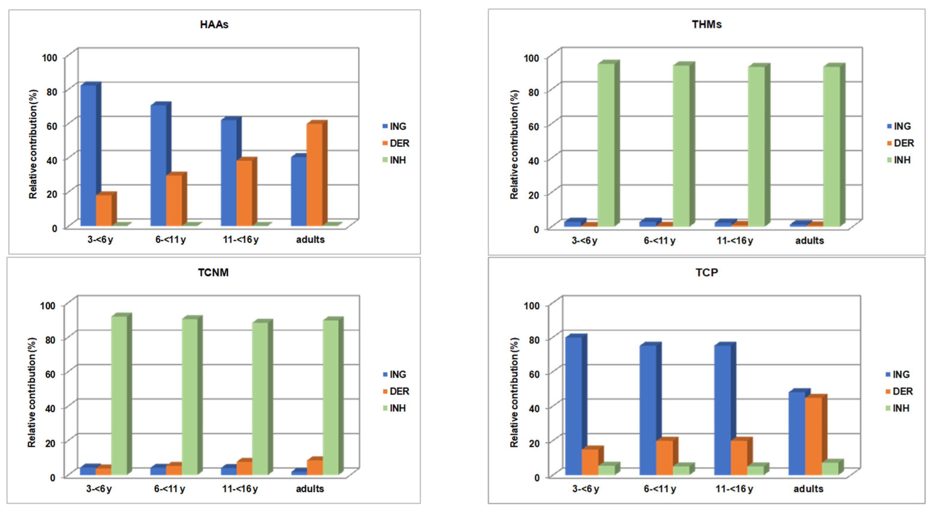 Molecules 26 07639 g003