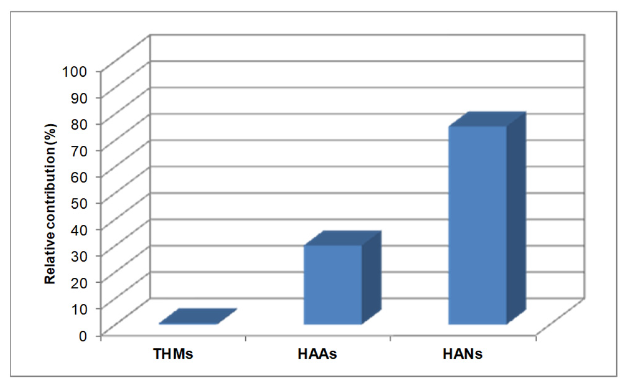 Molecules 26 07639 g004