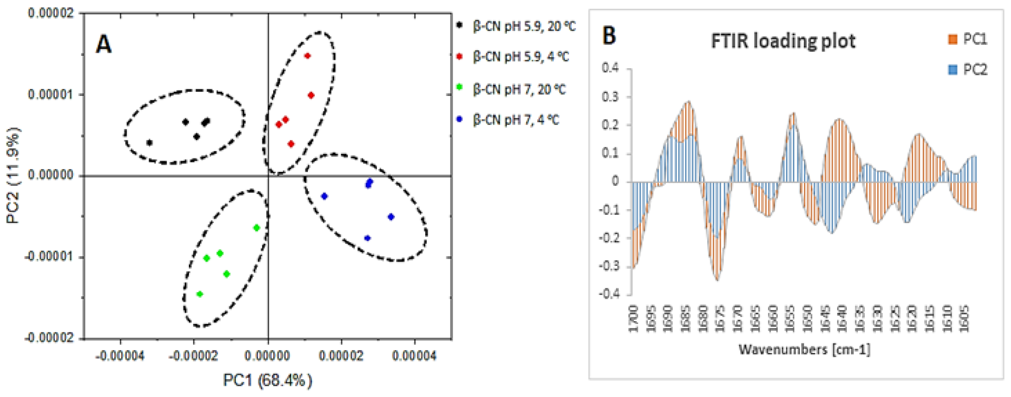 Molecules 26 07650 g001