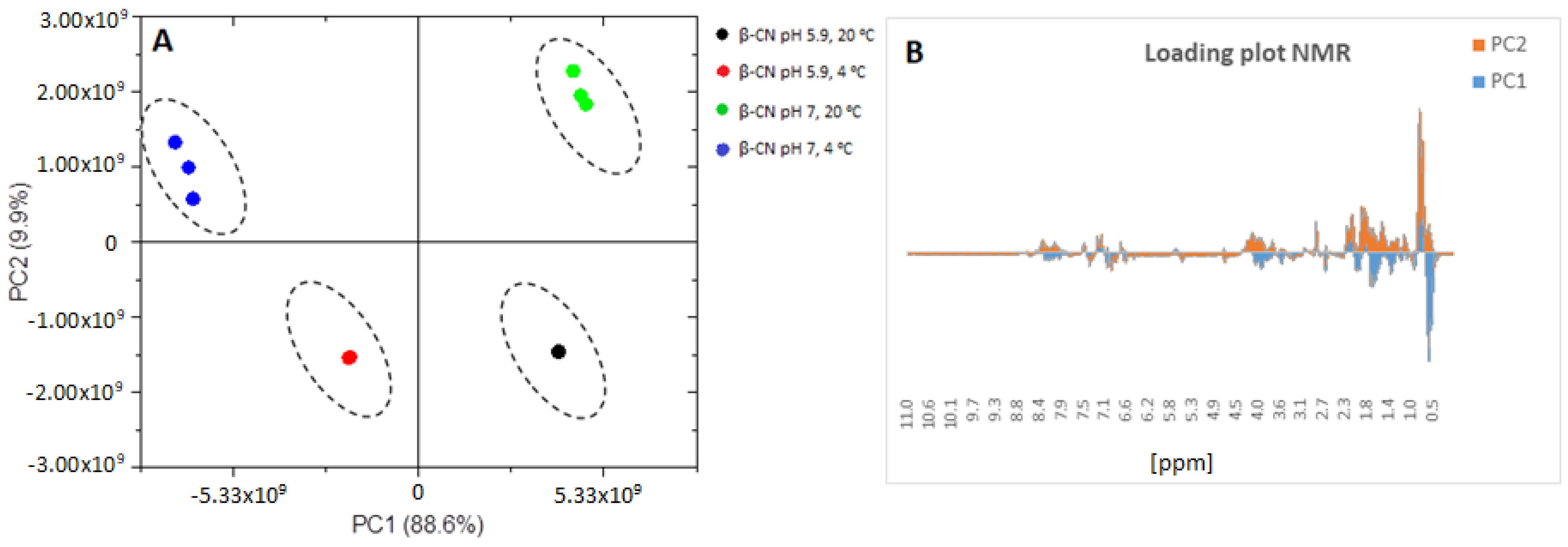Molecules 26 07650 g003