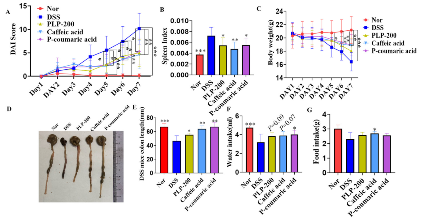 Molecules 26 07656 g001