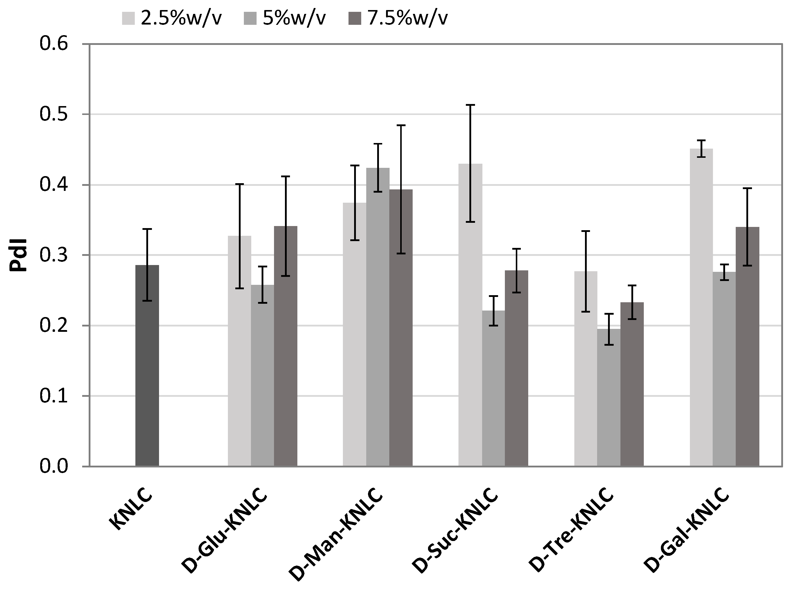 Molecules 26 07657 g003