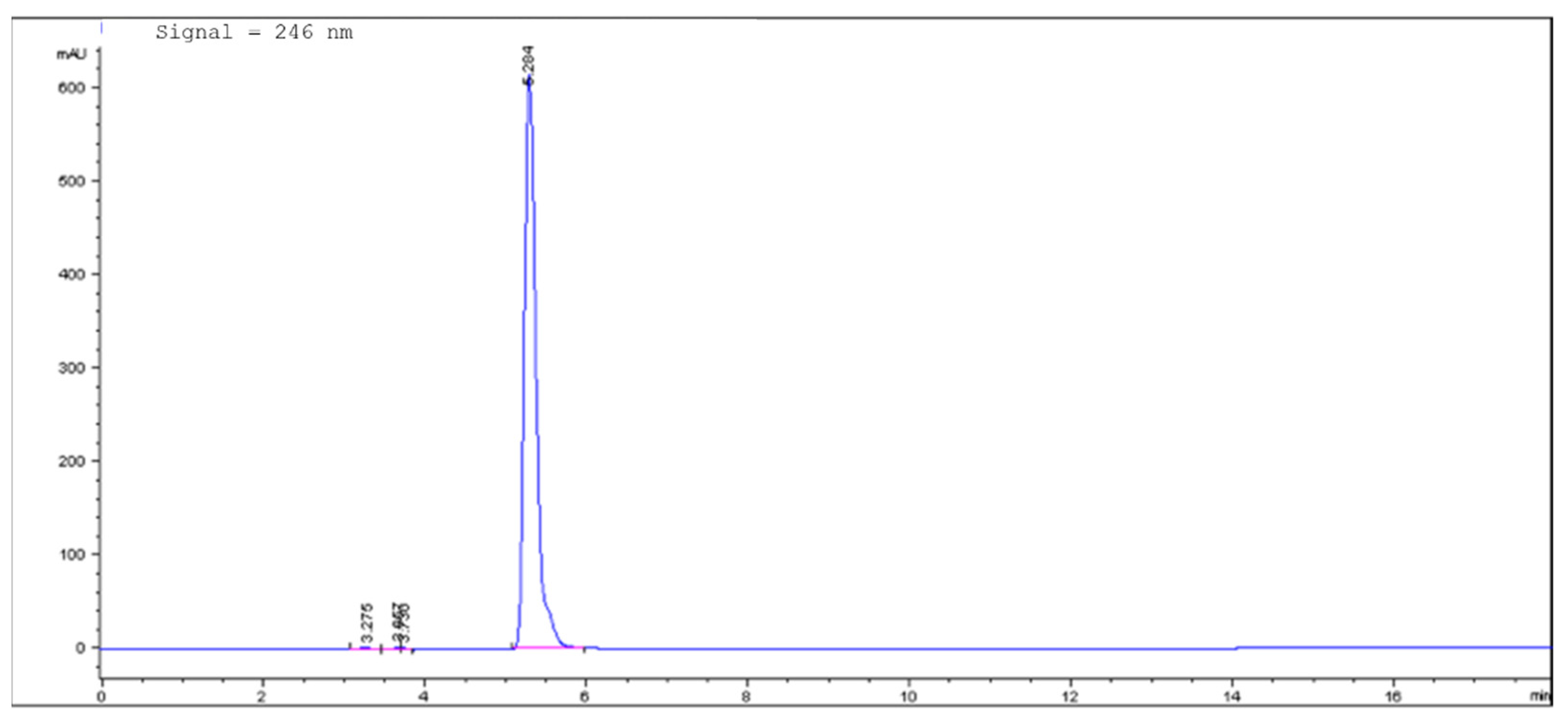 Molecules 26 07657 g004