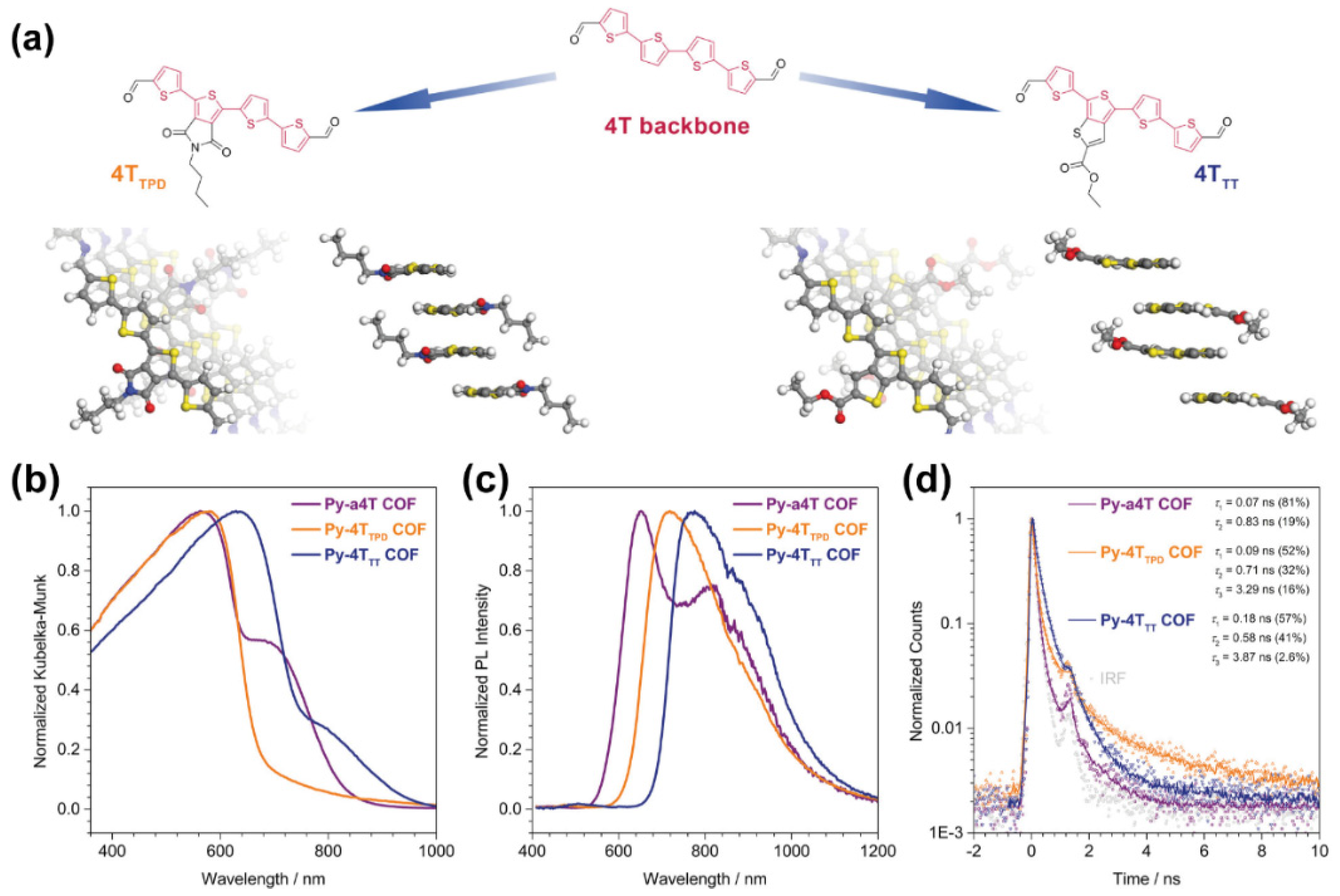 Molecules 26 07666 g004