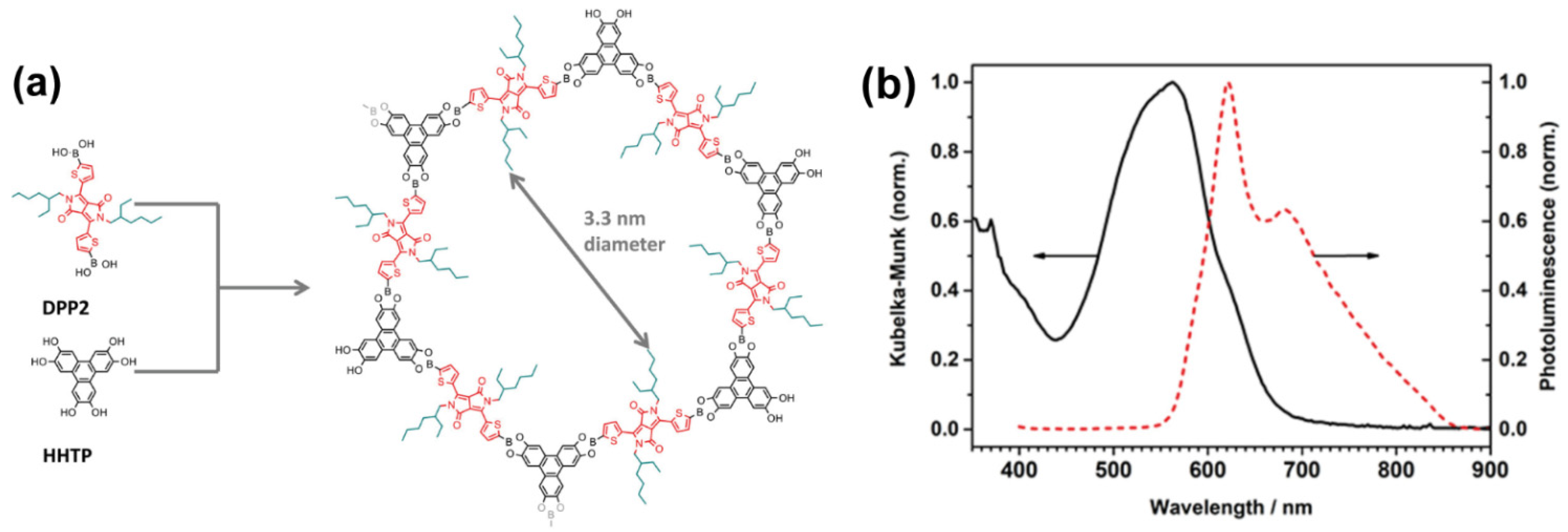 Molecules 26 07666 g006