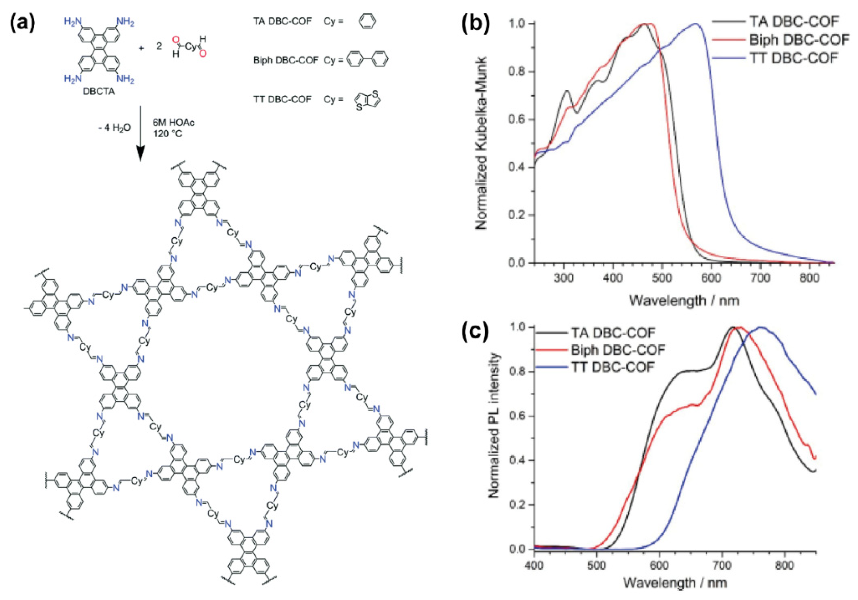 Molecules 26 07666 g007
