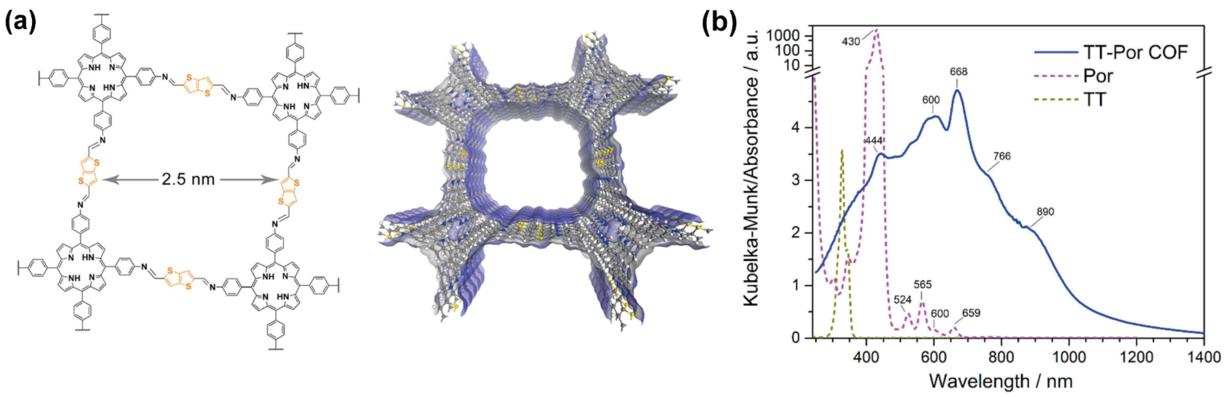 Molecules 26 07666 g009