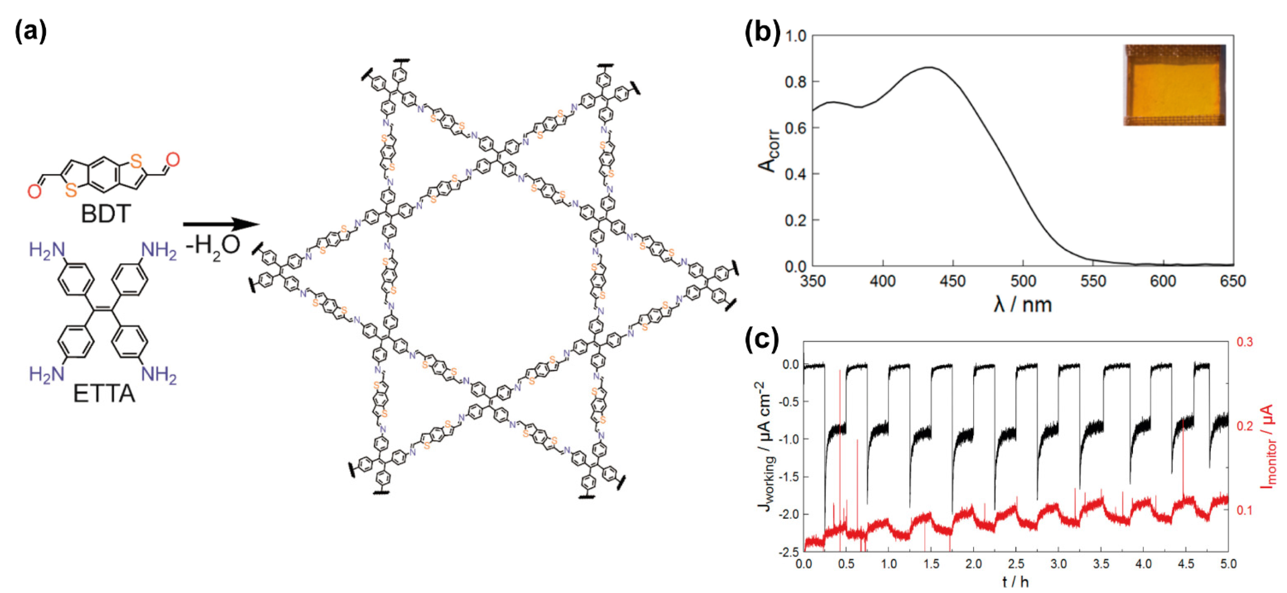 Molecules 26 07666 g011