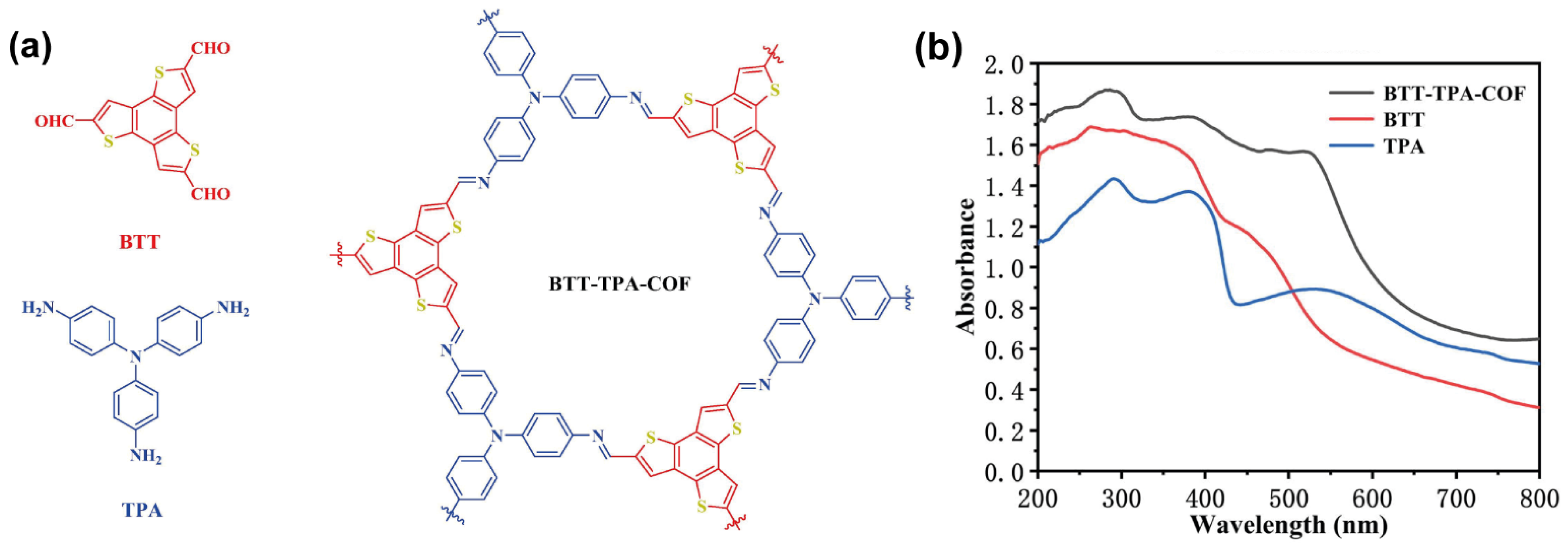 Molecules 26 07666 g013