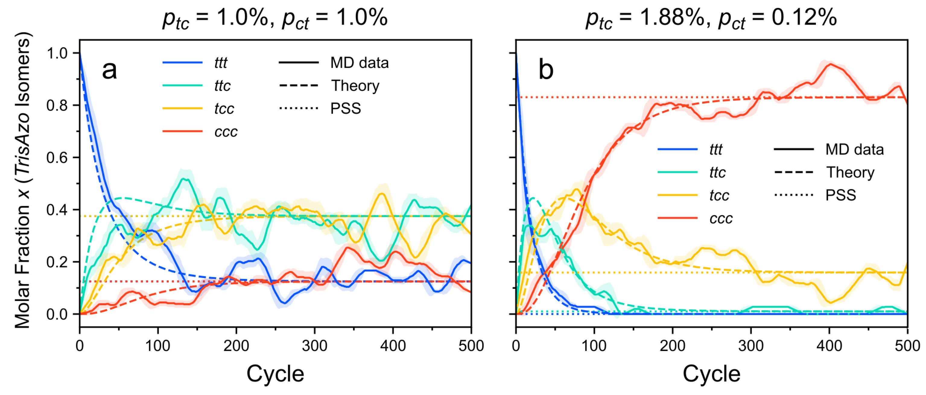 Molecules 26 07674 g005