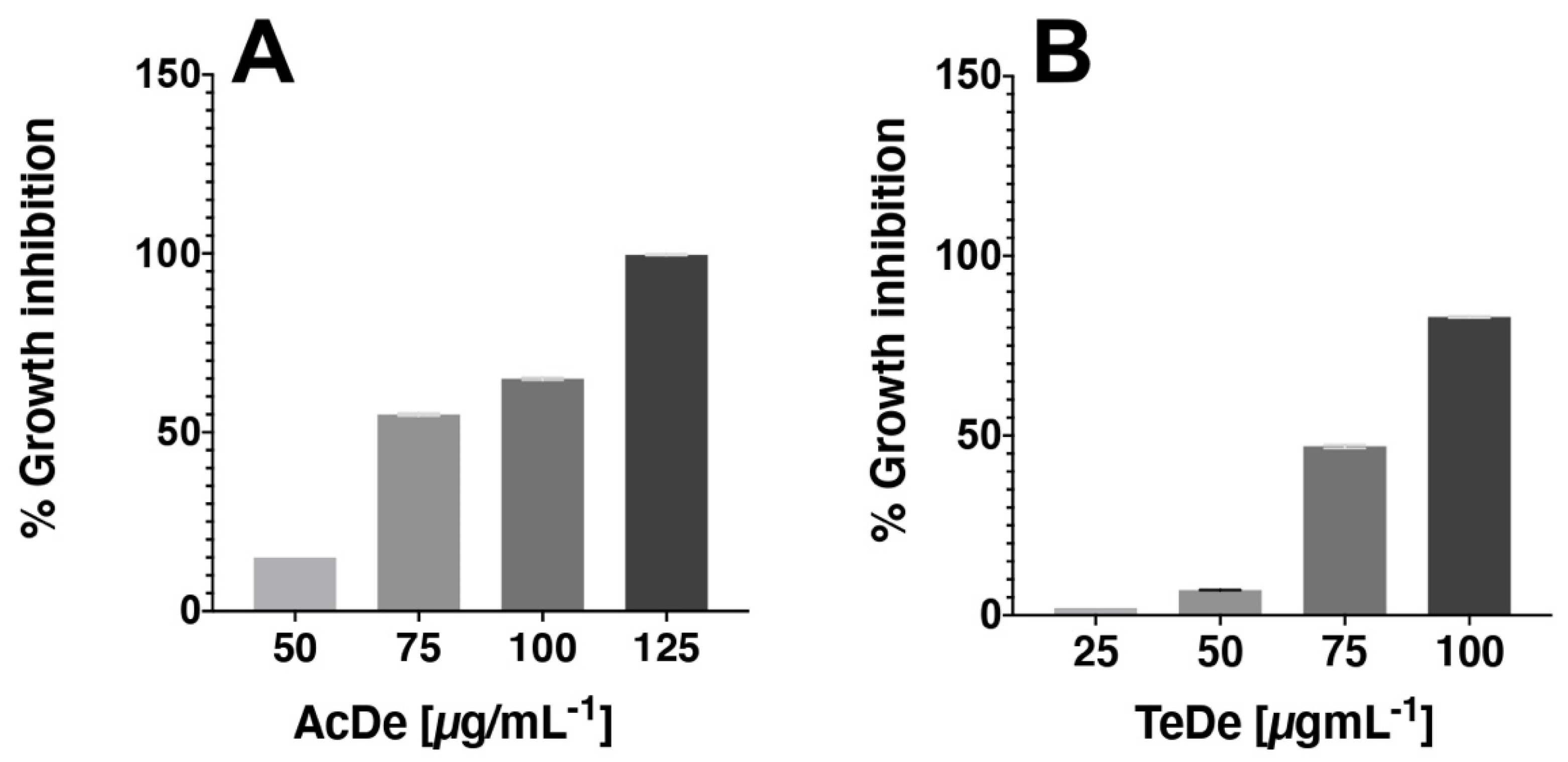 Molecules 26 07675 g002