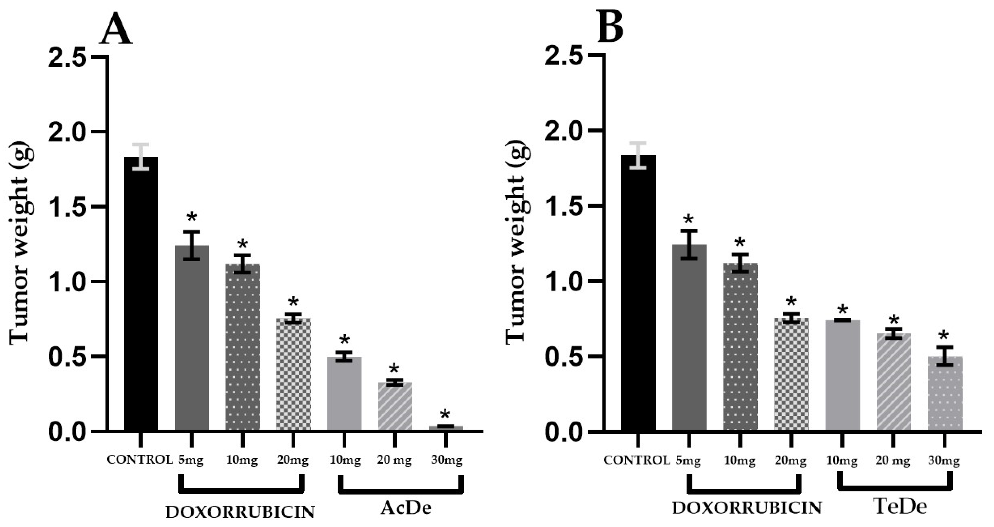 Molecules 26 07675 g003