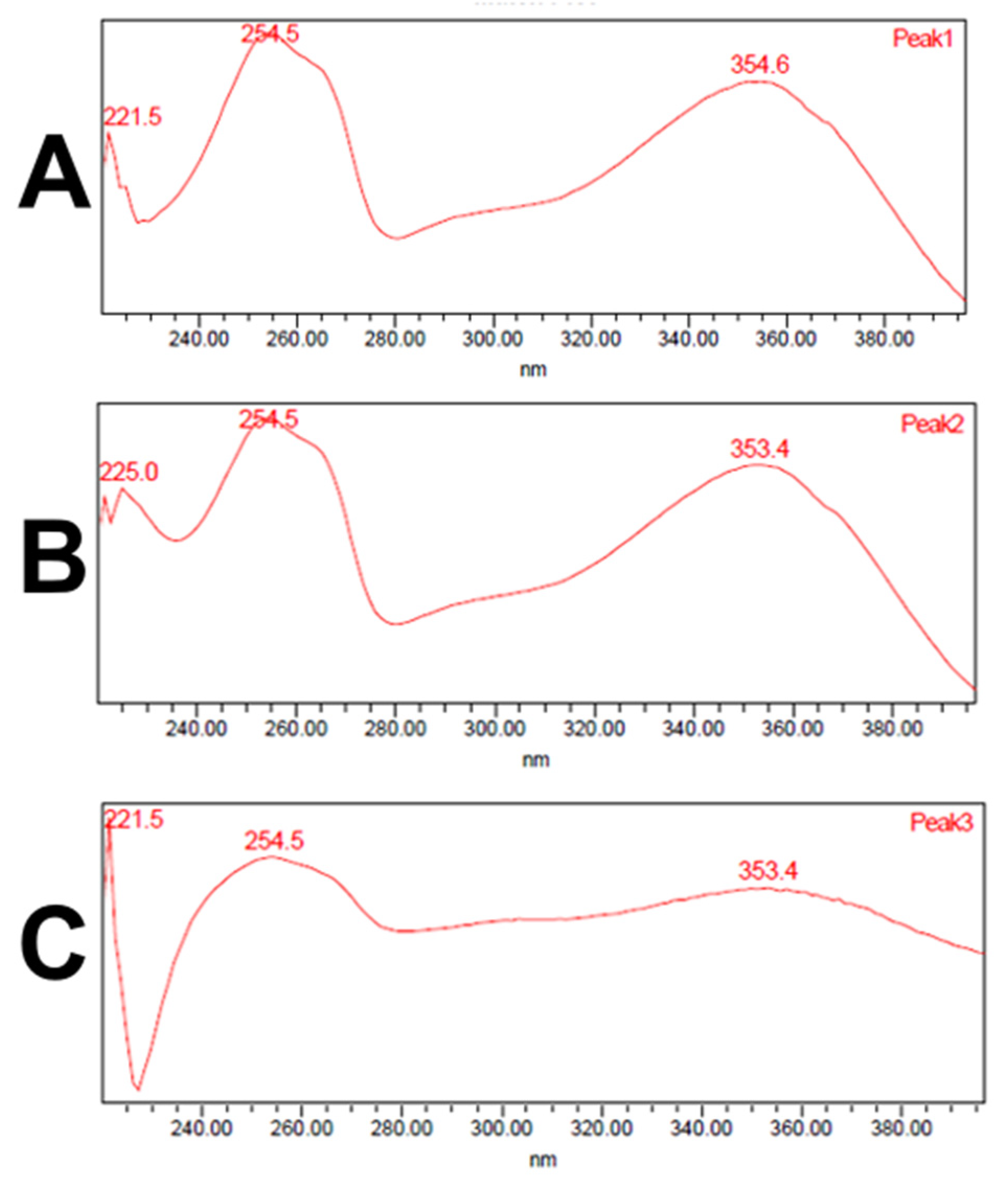 Molecules 26 07675 g005