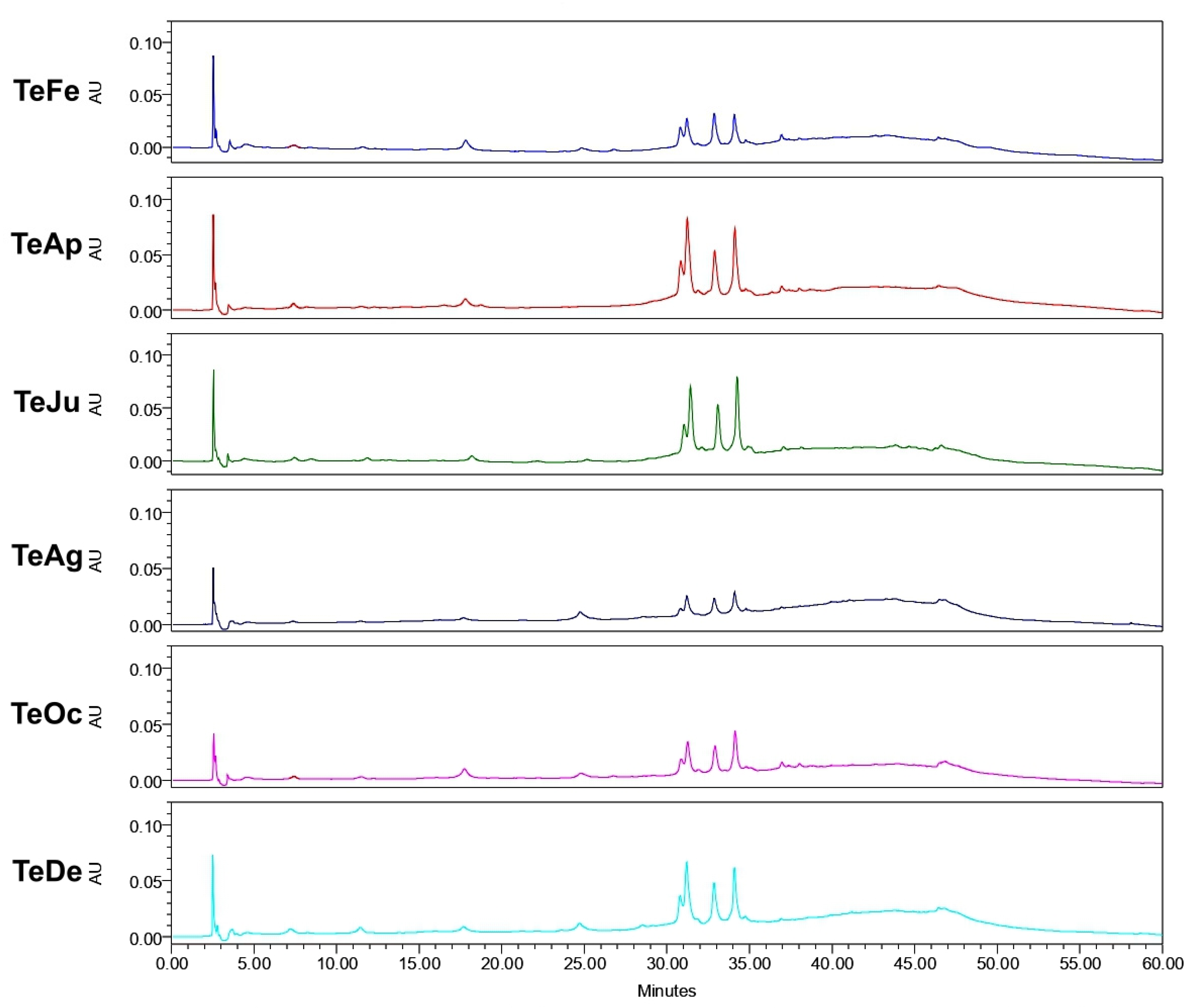 Molecules 26 07675 g007